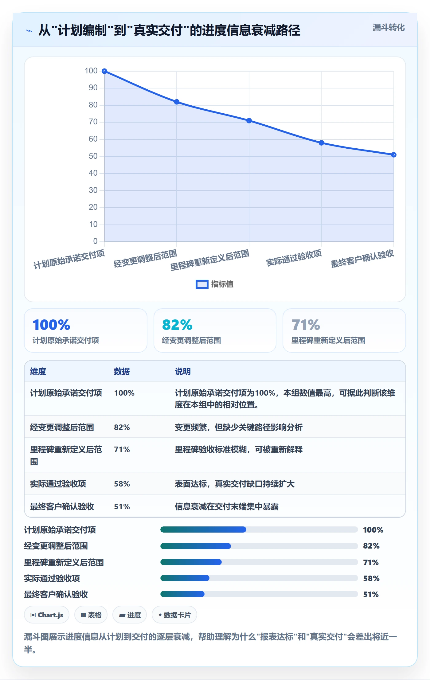 计划进度流程与规范:PMO进度管理落地方案关键指标