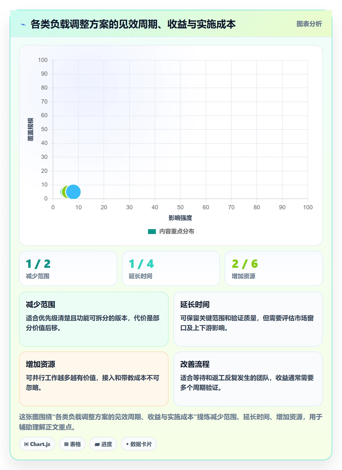 资源负载负荷教程:产品经理落地方案,避坑指南