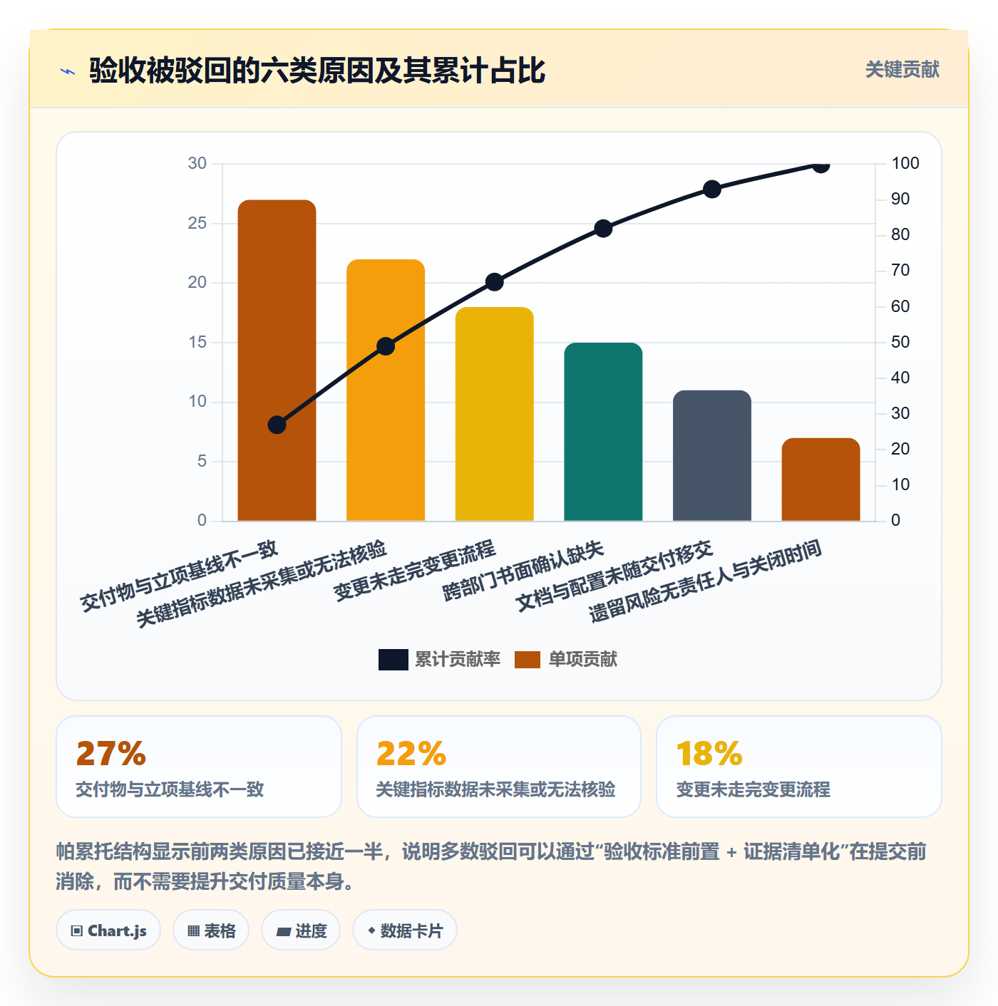 驳回落地方案:PMO开展任务验收的入门指南案例解析