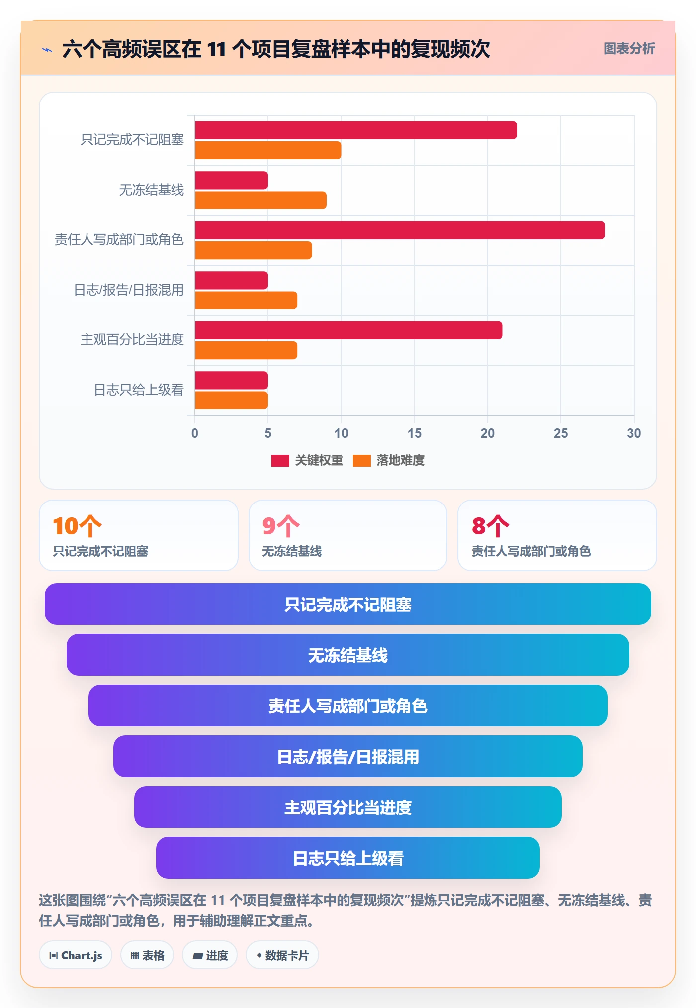 进度跟踪进度日志教程：项目经理流程优化，避坑指南