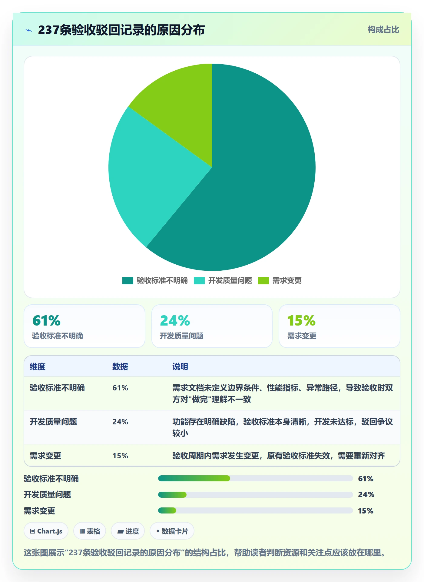 驳回落地方案：产品经理开展任务验收的流程优化案例解析