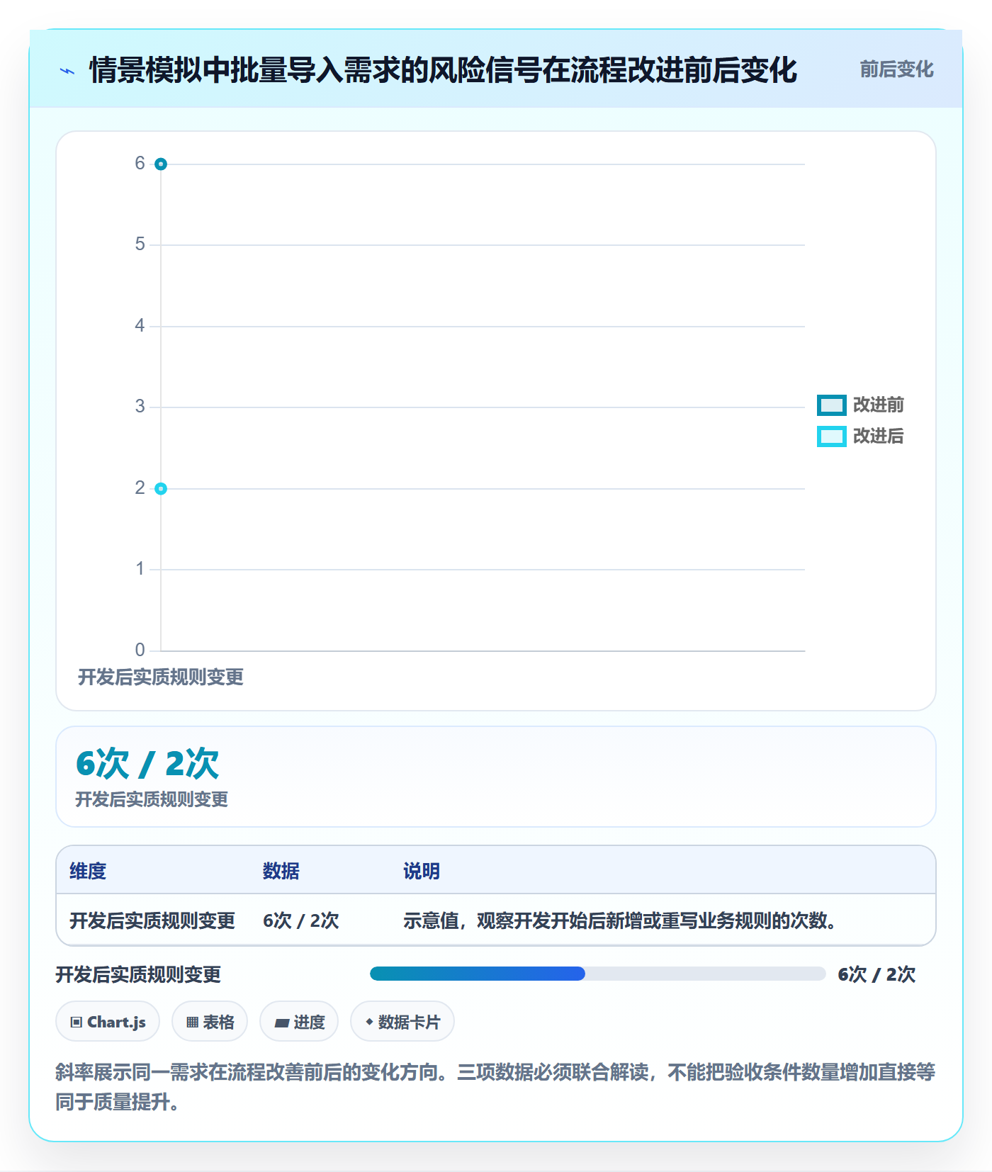 PRD流程与规范:项目经理产品需求风险控制关键指标