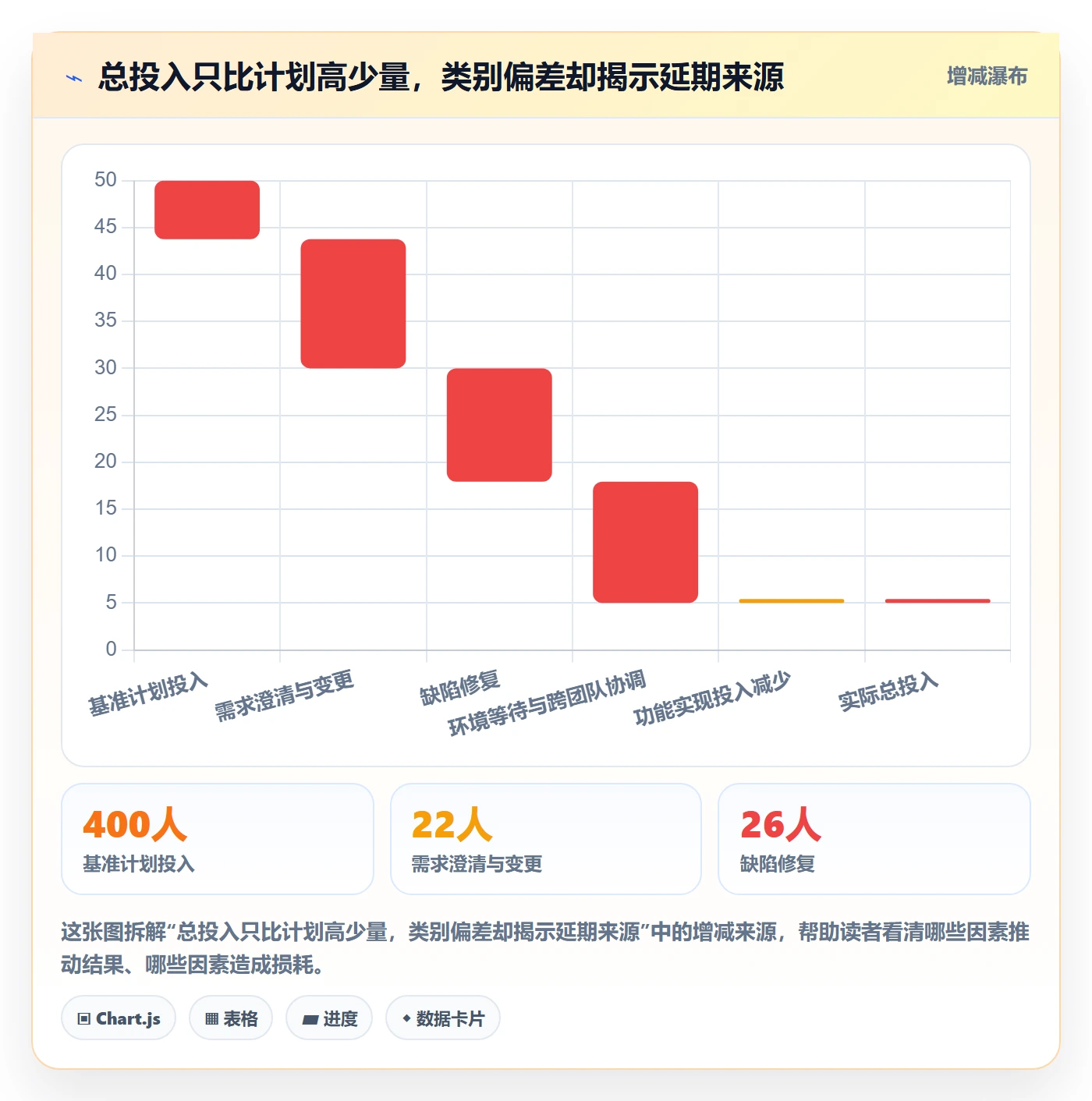 工时管理工时审核全流程:项目经理实操方法与一文讲清
