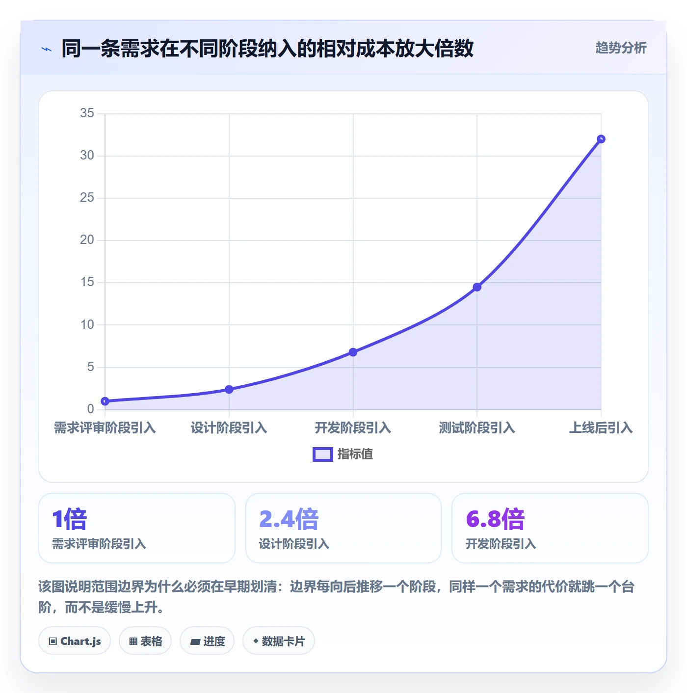 范围边界最佳实践：项目经理项目范围最佳实践，常见问题