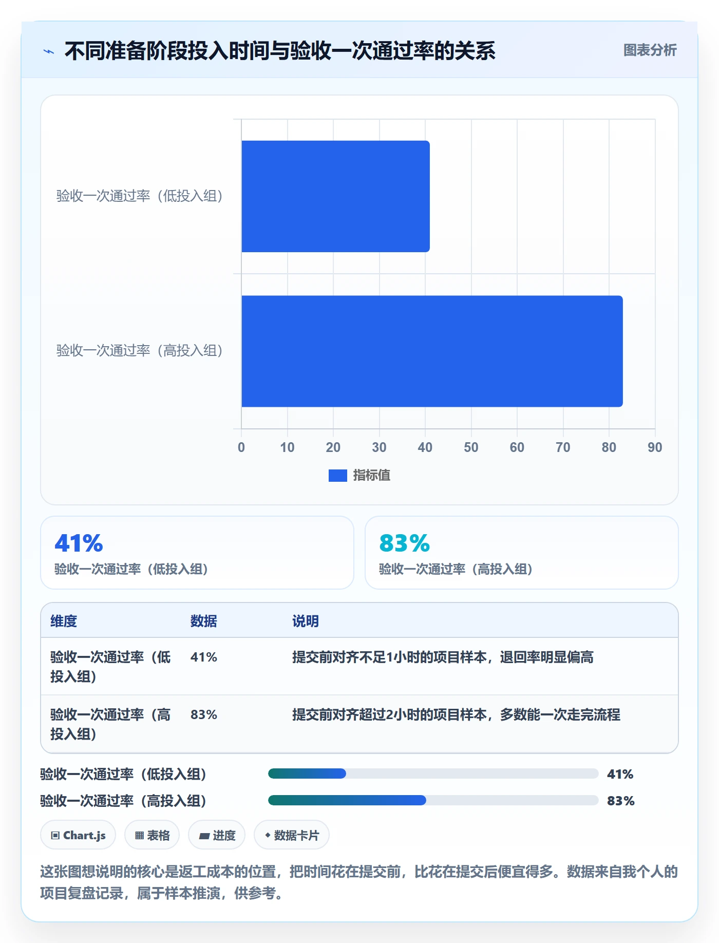 任务验收提交教程：项目经理入门指南，避坑指南
