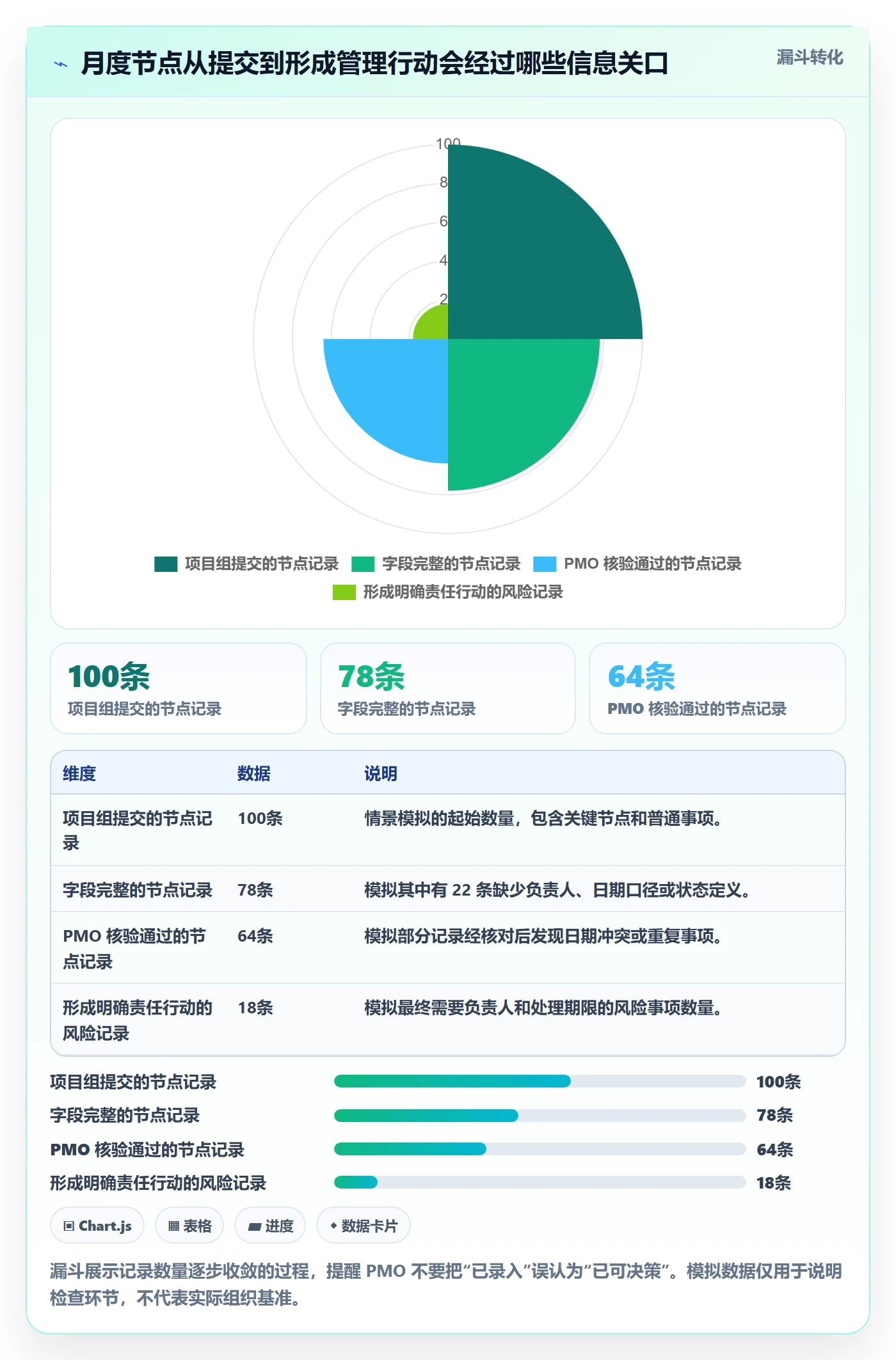 月视图管理方法大全：PMO日历视图效率提升落地清单