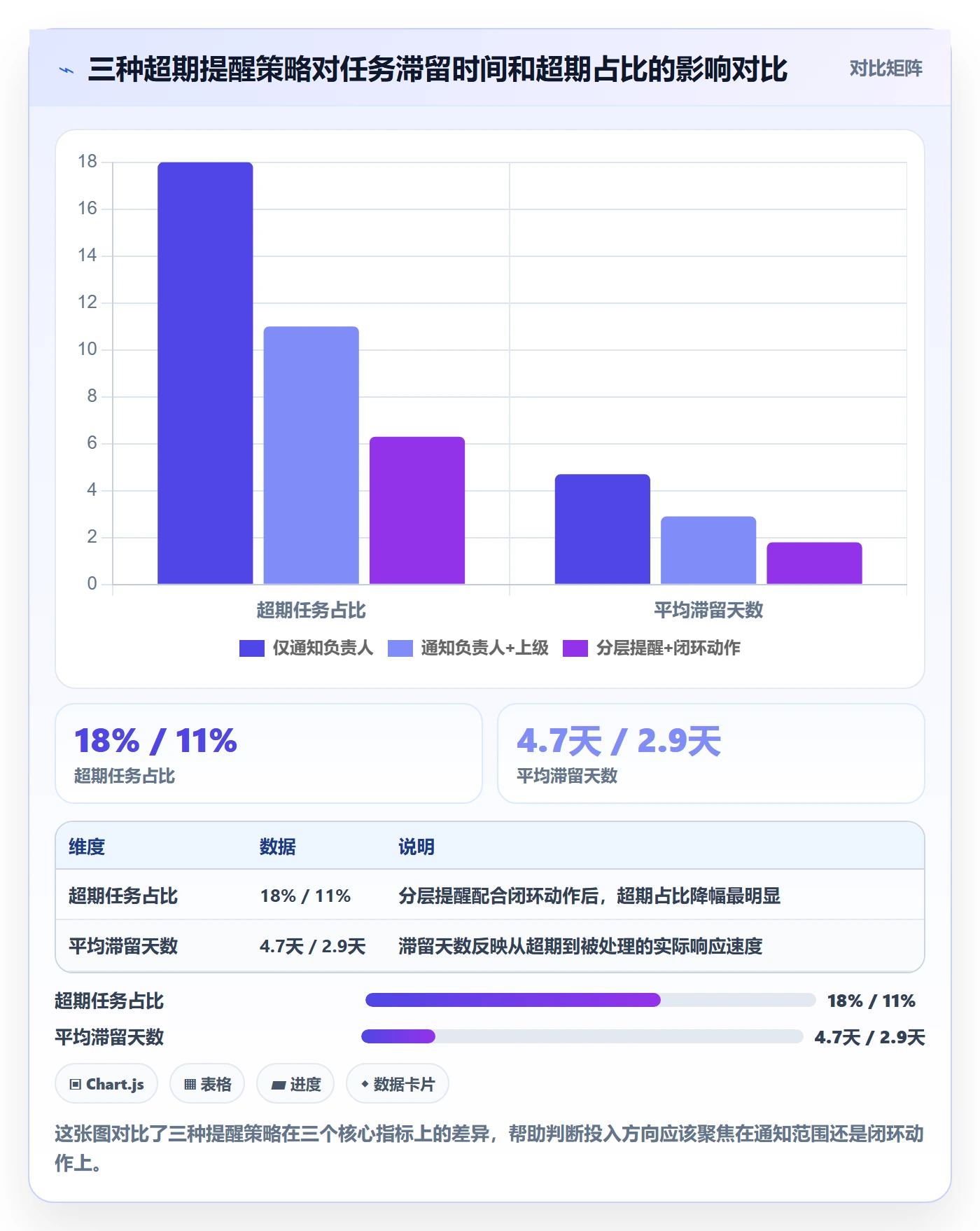 超期提醒落地方案：管理层开展任务提醒的流程优化案例解析