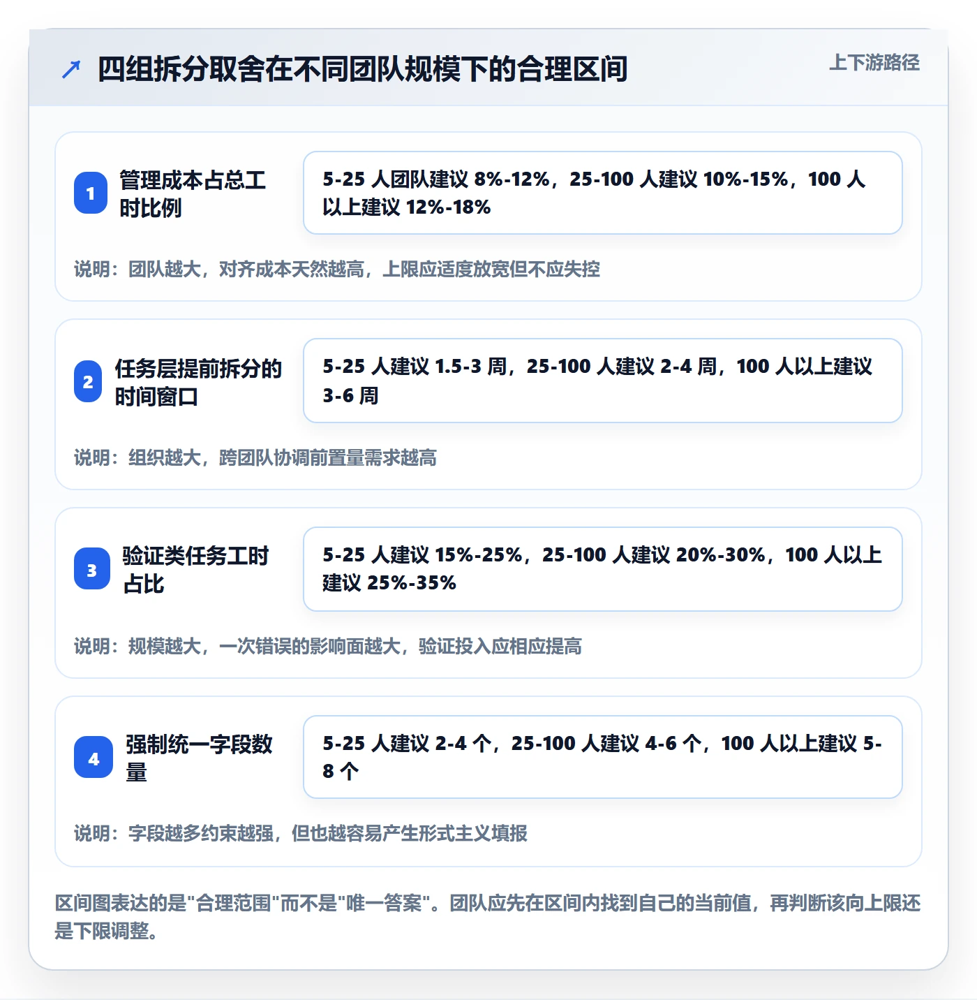 任务管理如何做好任务拆分?产品经理最佳实践与操作步骤