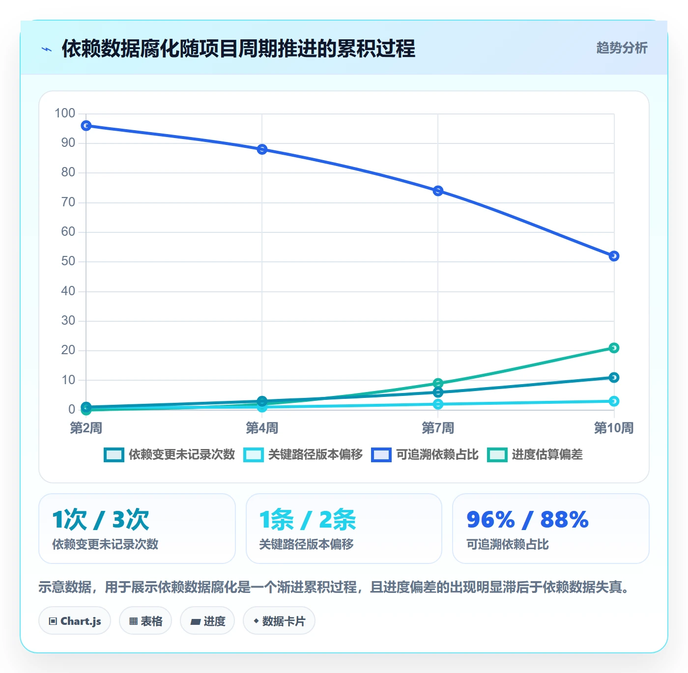关键路径最佳实践:项目经理任务依赖制度设计,常见问题