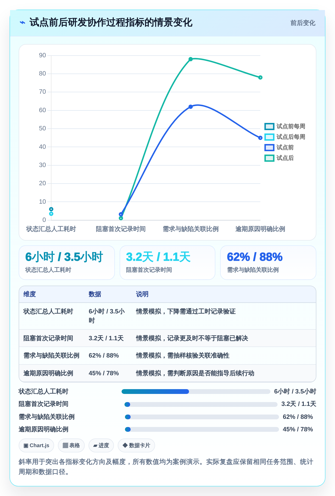 项目管理革新:2026年不可错过的6款工作进程软件