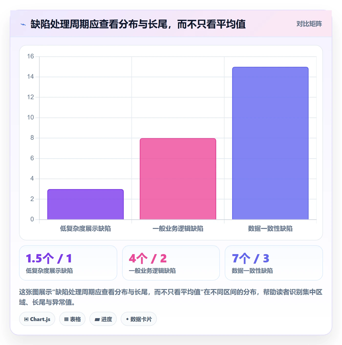 Bug / 缺陷如何做好Bug？实施团队最佳实践与操作步骤