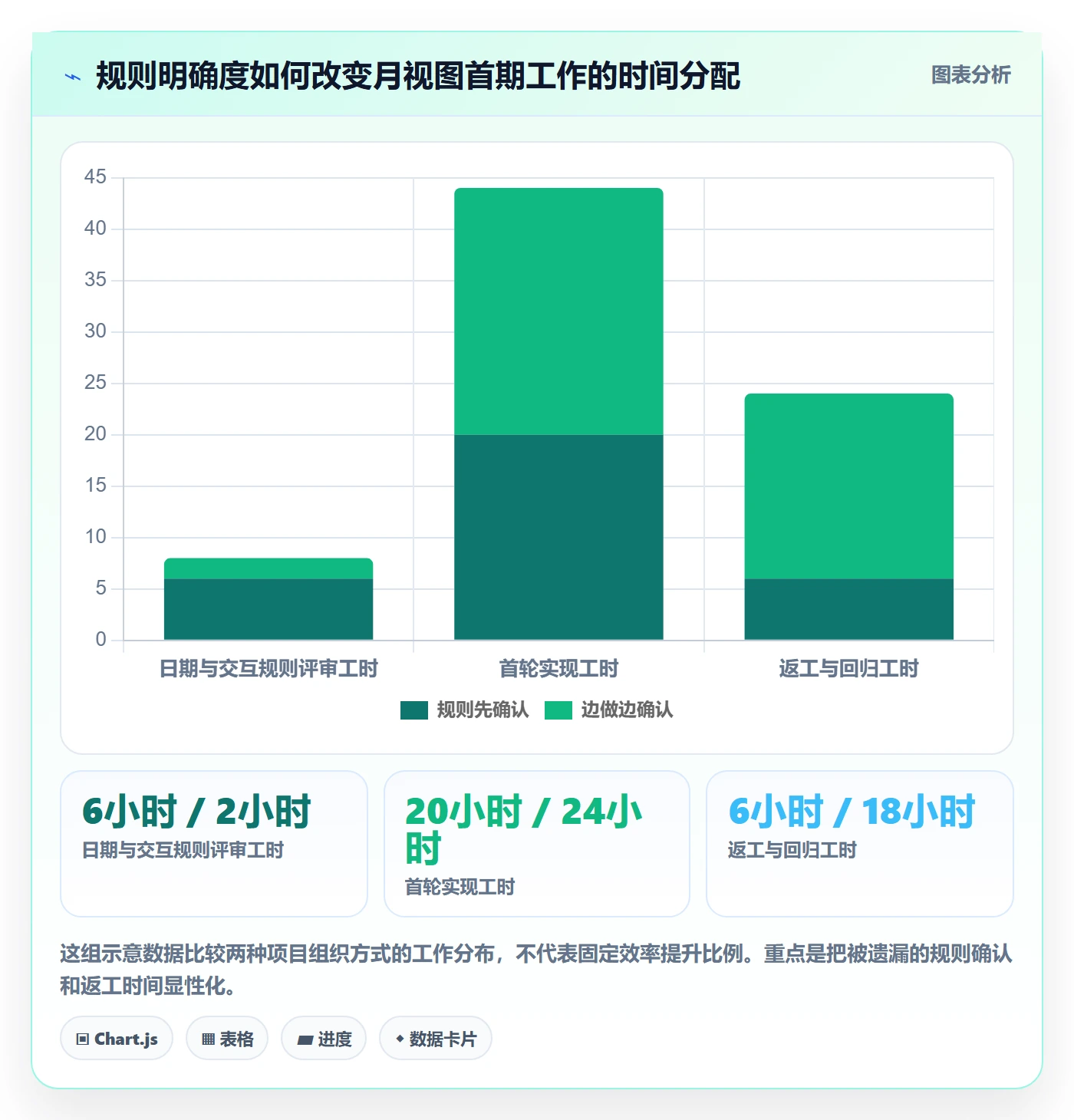 月视图落地方案：研发团队开展日历视图的实操方法案例解析