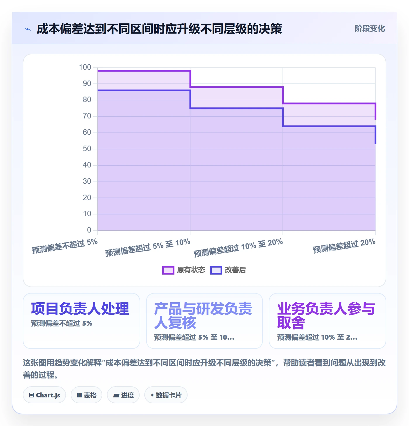实际成本落地方案:产品经理开展成本管理的风险控制案例解析
