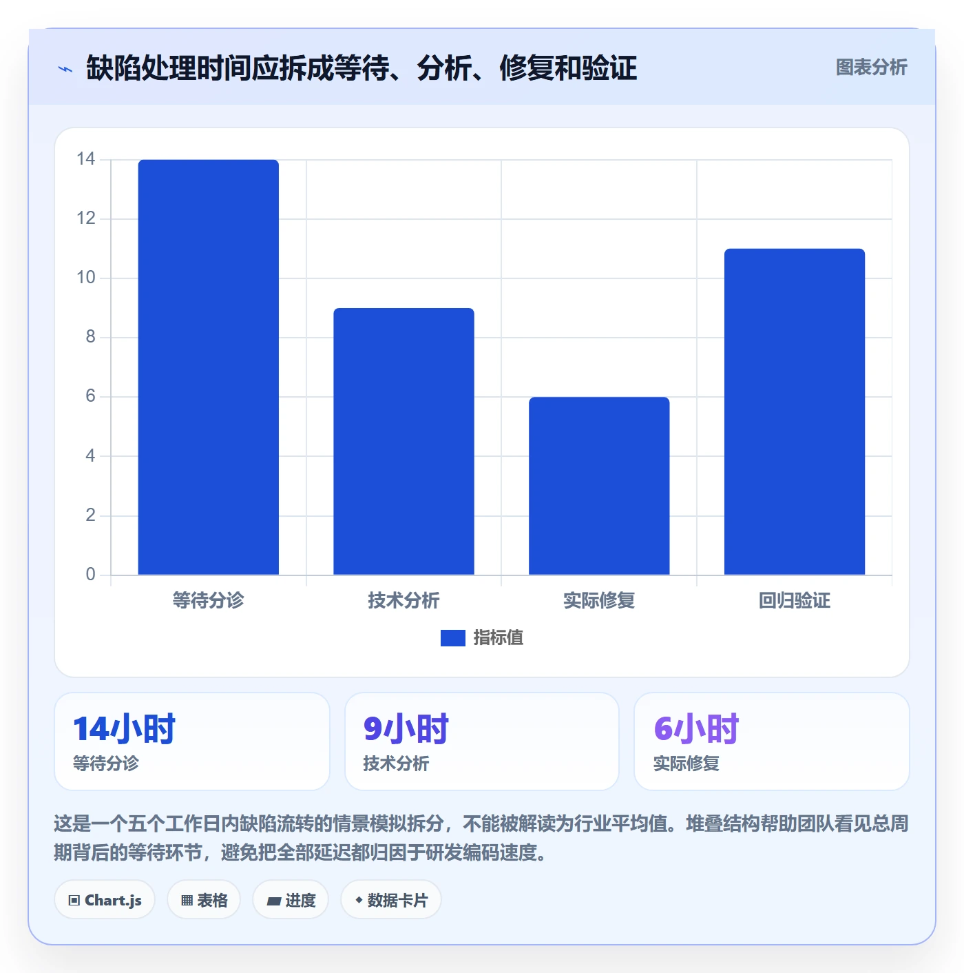 Bug落地方案:产品经理开展Bug / 缺陷的最佳实践案例解析