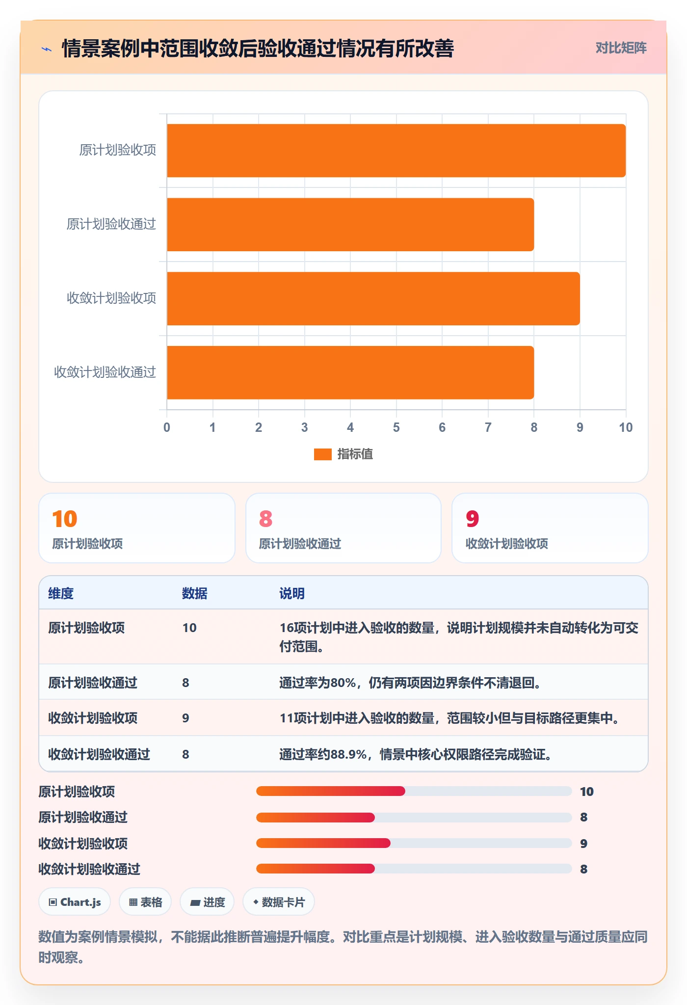 迭代目标管理方法大全:项目经理迭代管理风险控制落地清单