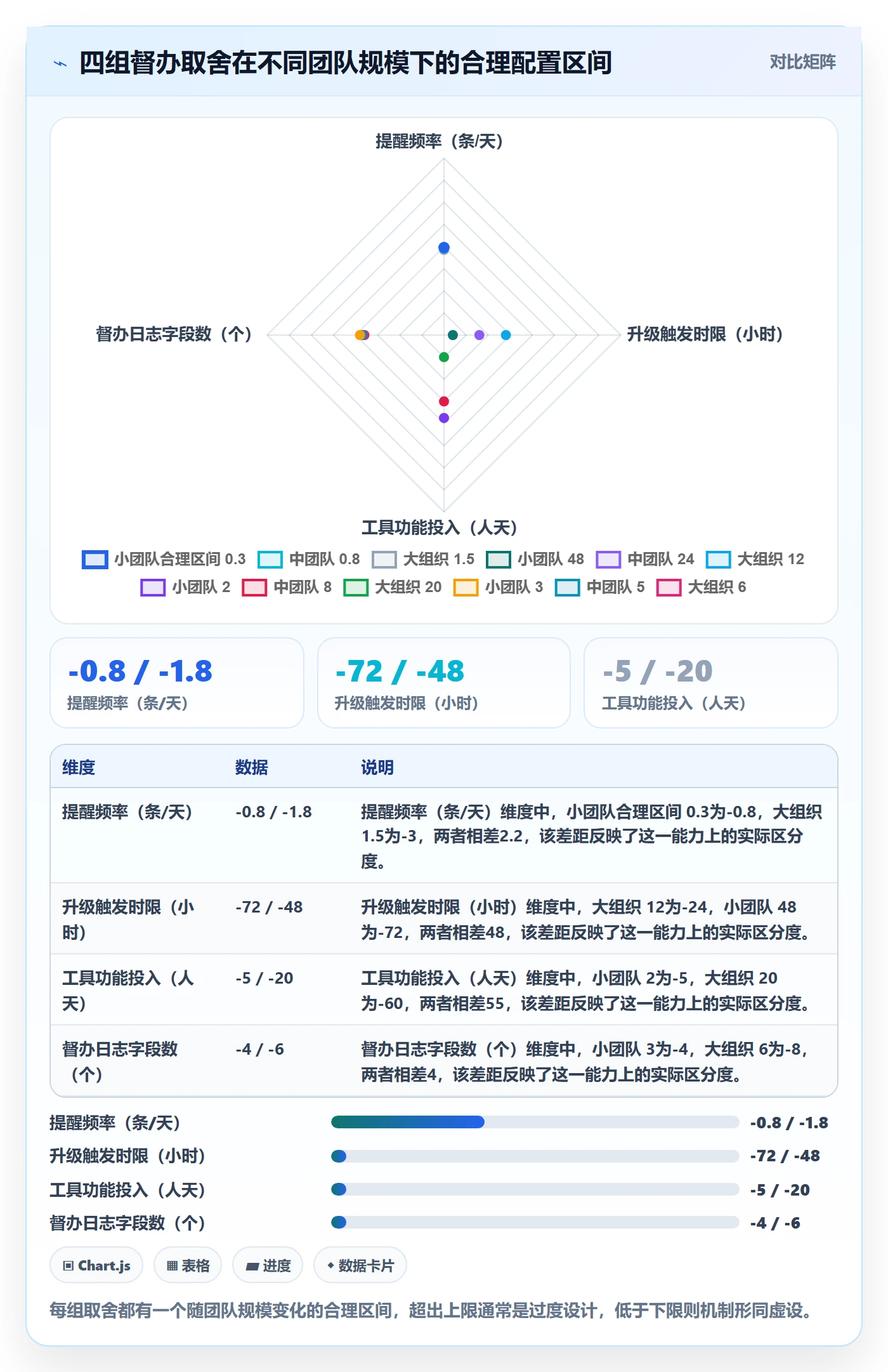 任务提醒督办全流程:跨部门团队入门指南与一文讲清