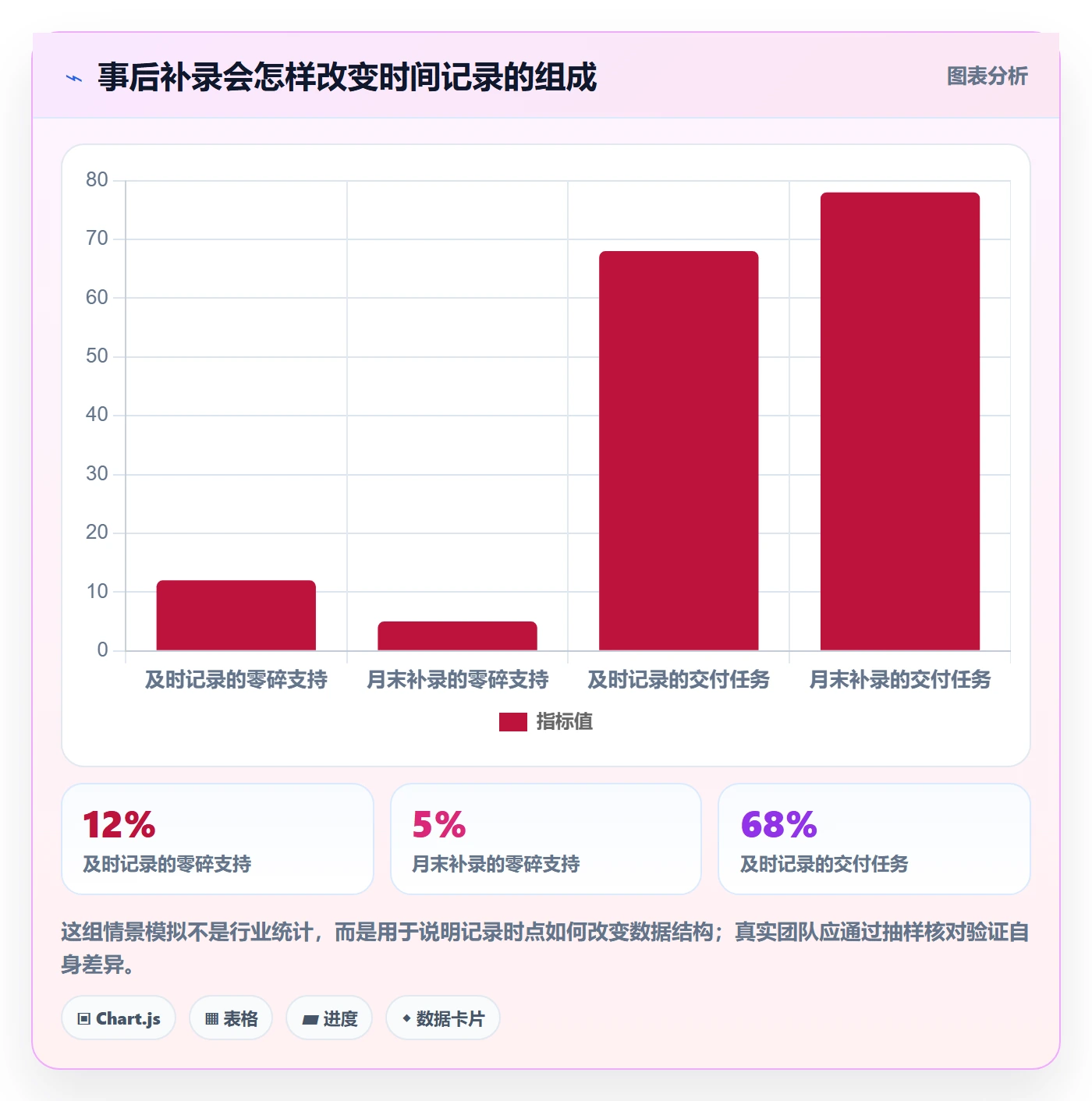 任务工时最佳实践：跨部门团队工时表效率提升，常见问题