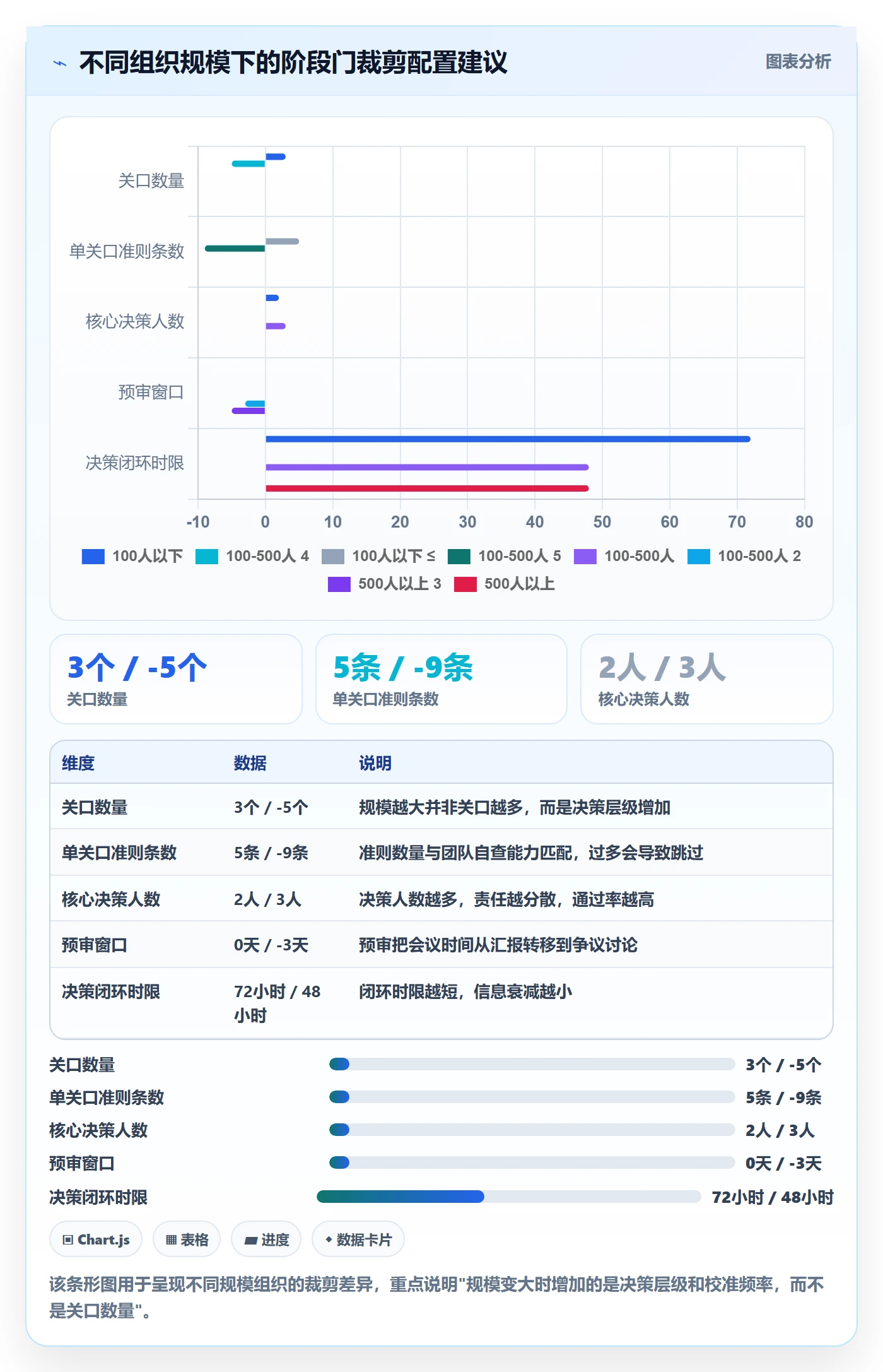 阶段门落地方案:项目成员开展项目阶段的流程优化案例解析