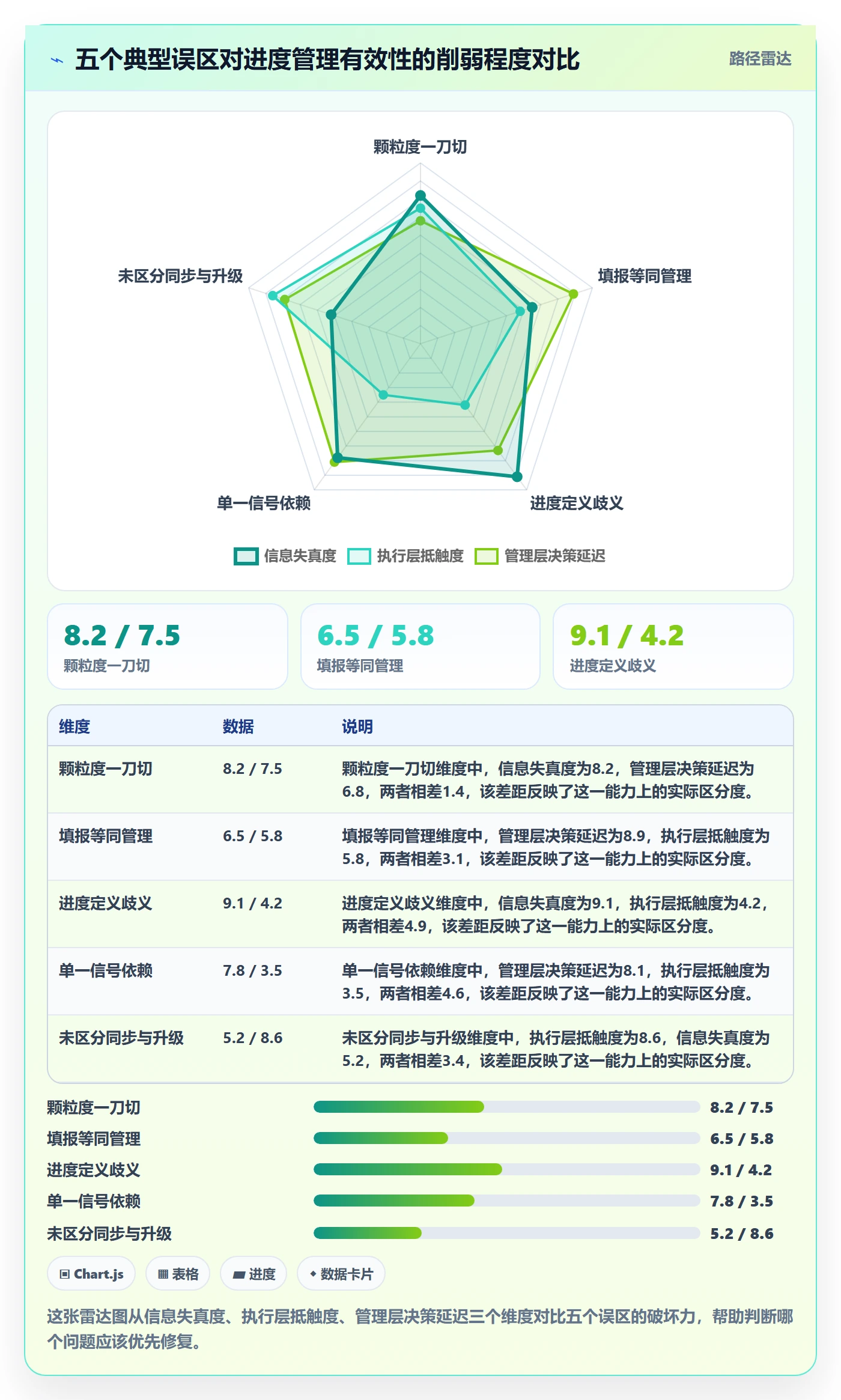 任务进度落地方案:管理层开展进度管理的制度设计案例解析