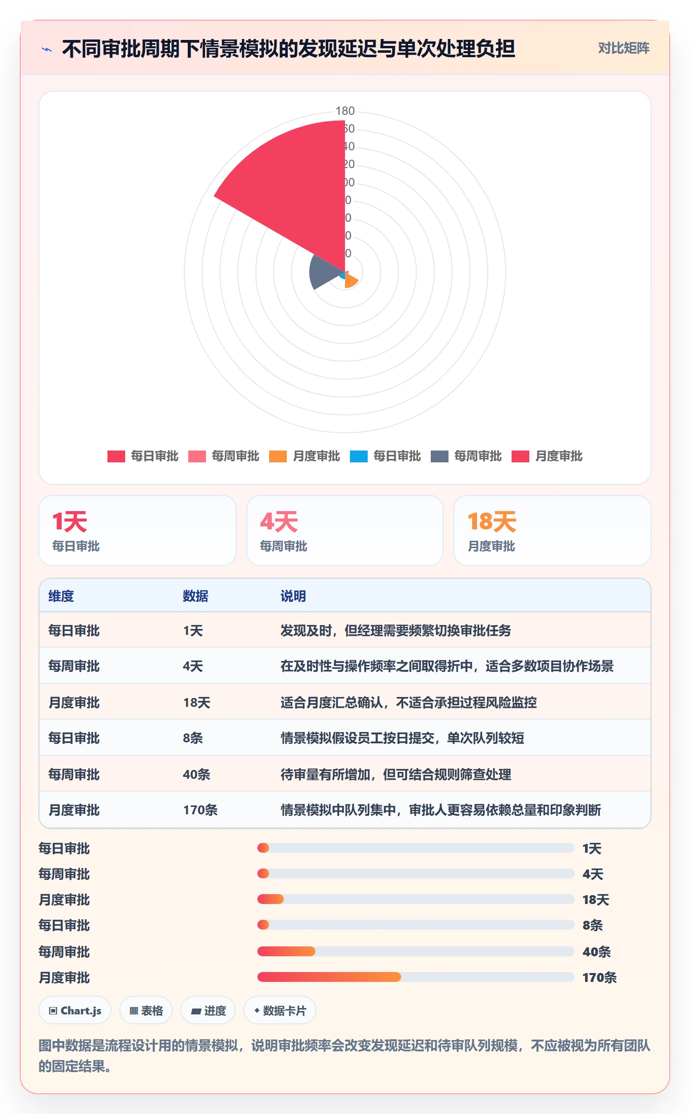 审批实操方法:项目经理提升工时表效率的风险控制方法与模板