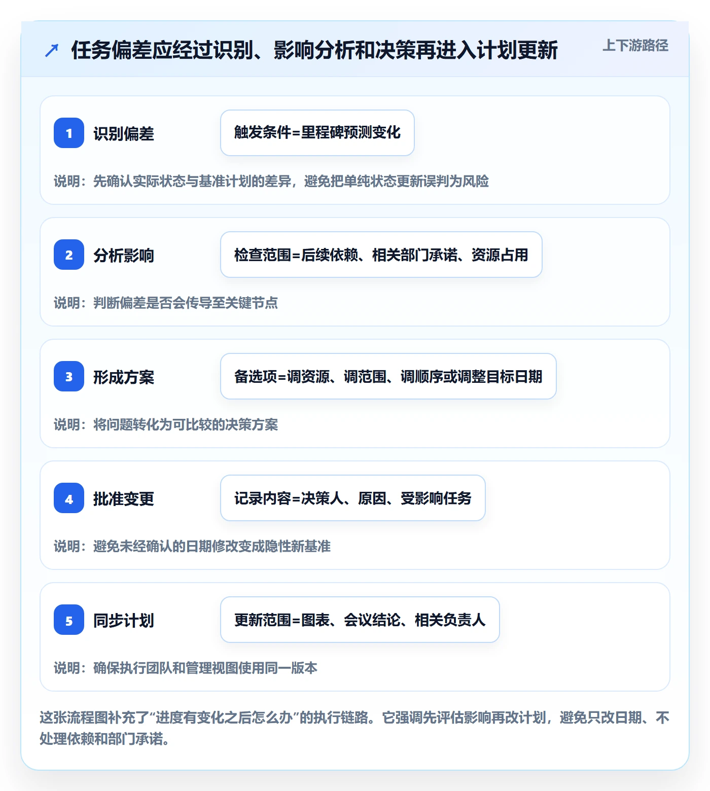 甘特图甘特图教程:跨部门团队落地方案,避坑指南
