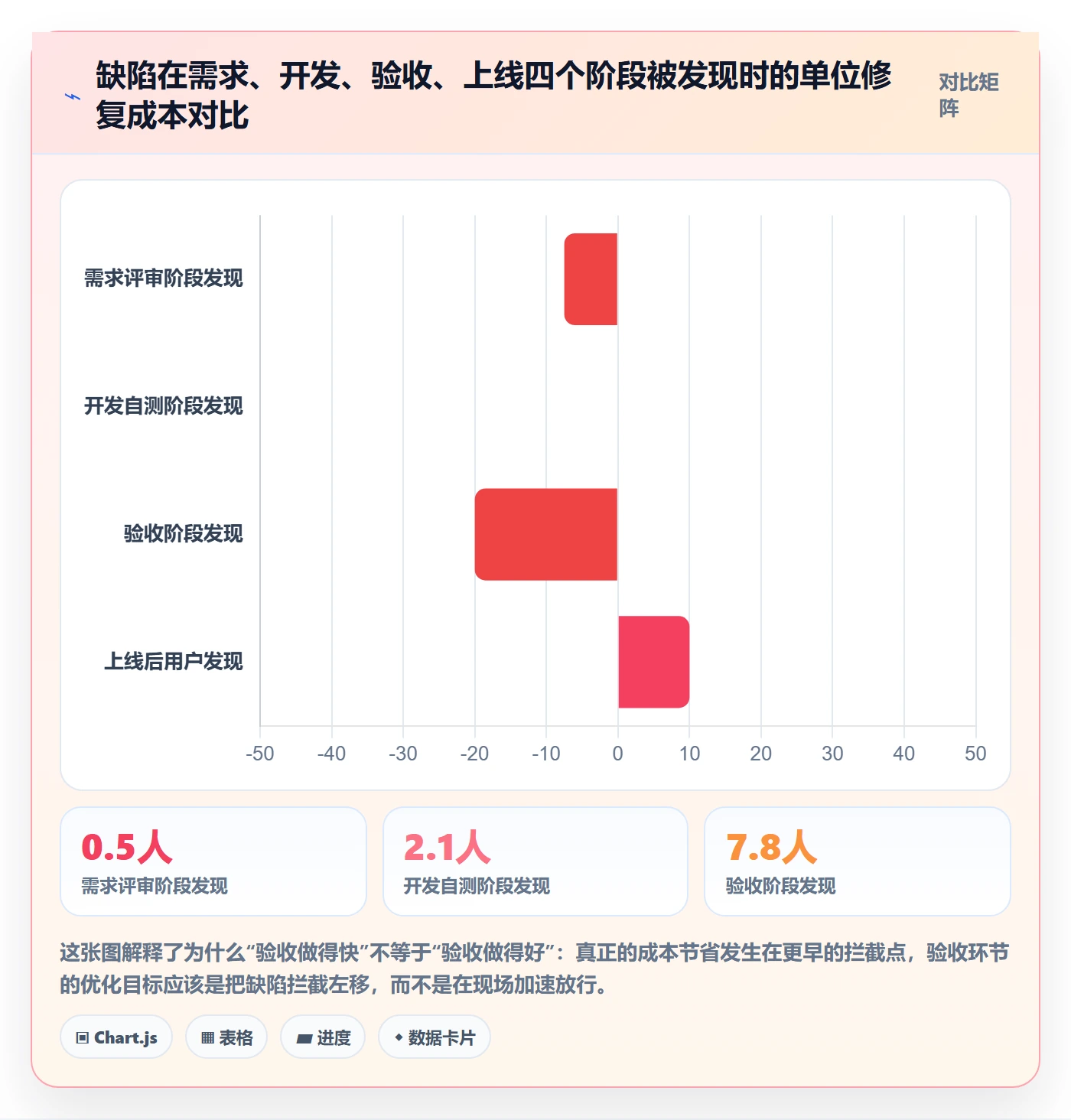 审核管理指南：产品经理如何做好任务验收，效率提升全流程