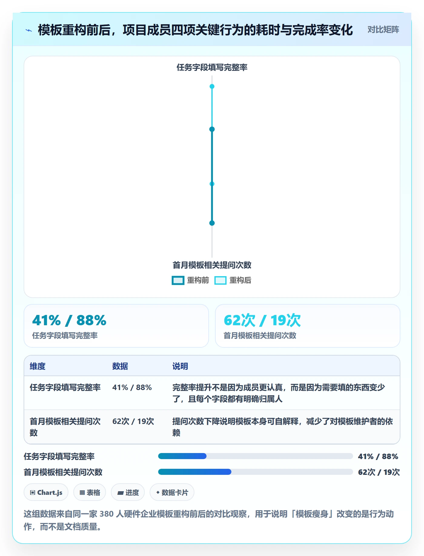 项目模板模板阶段教程：项目成员入门指南，避坑指南