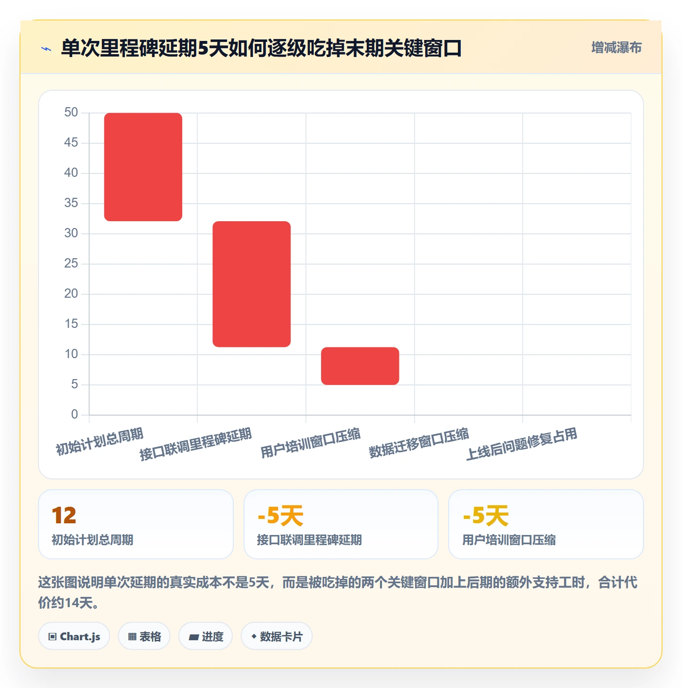 里程碑里程碑教程:实施团队效率提升,避坑指南
