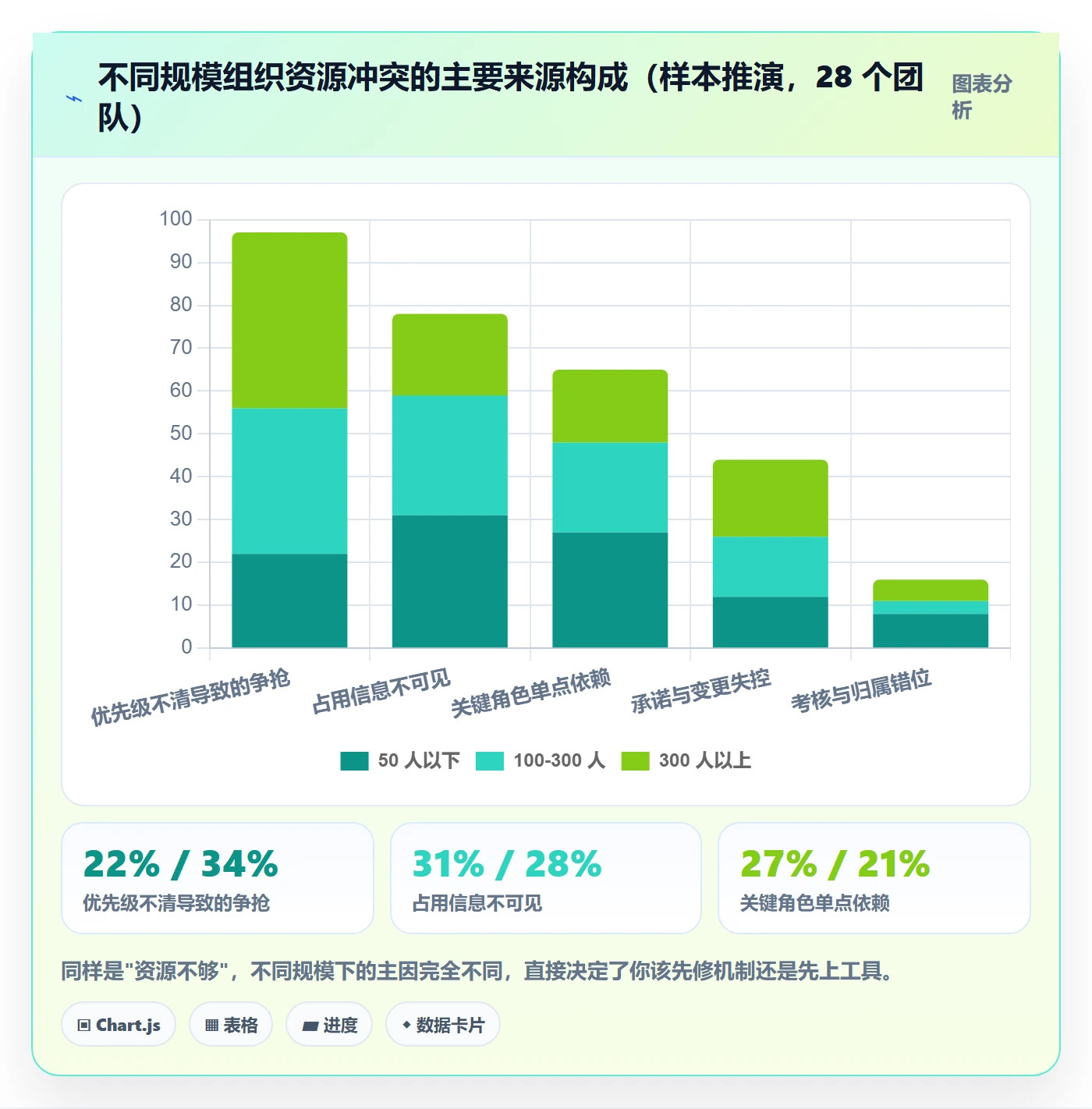 资源占用落地方案：项目负责人开展资源管理的实操方法案例解析