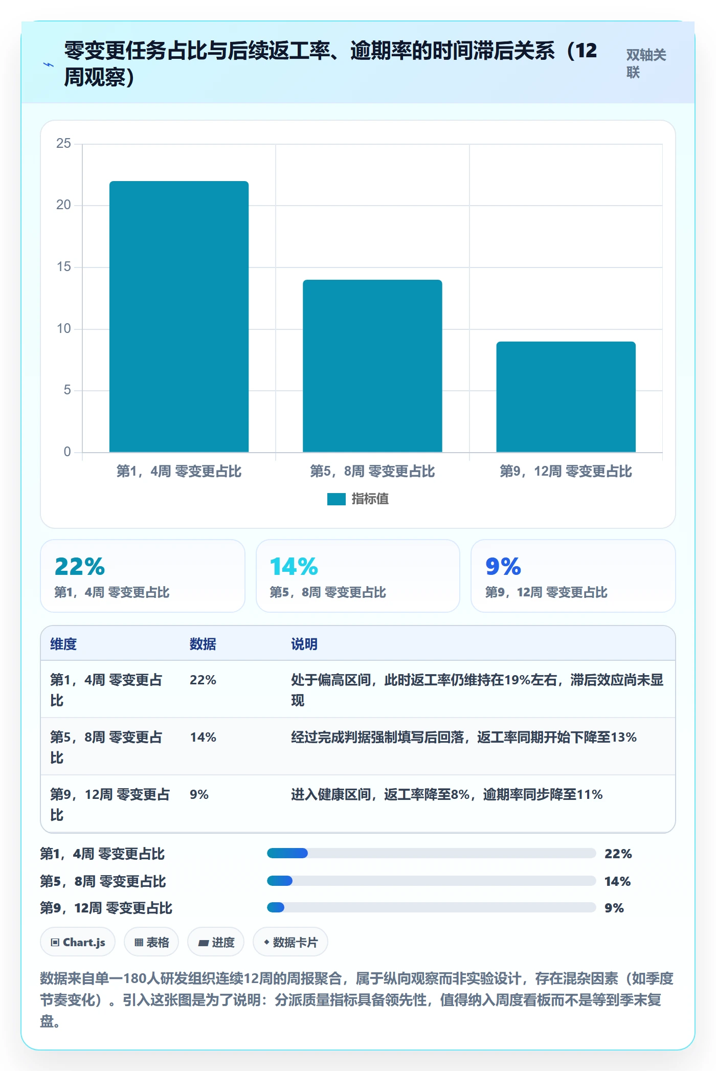 任务分派指派教程:项目经理实操方法,避坑指南
