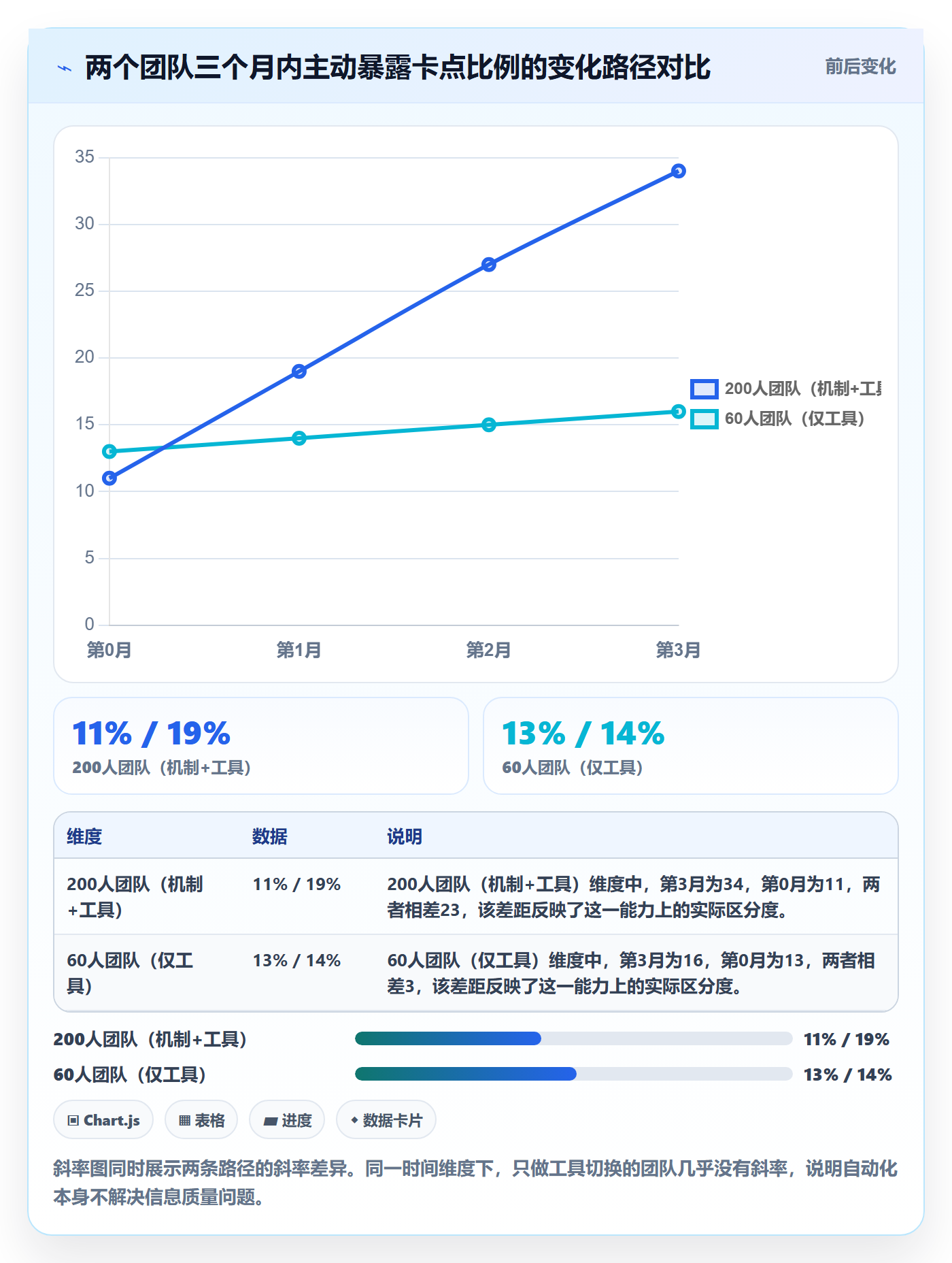 进度跟踪如何做好周进展?研发团队协同管理与操作步骤