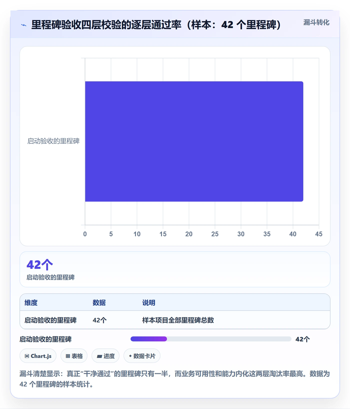 节点验收落地方案:管理层开展里程碑的落地方案案例解析