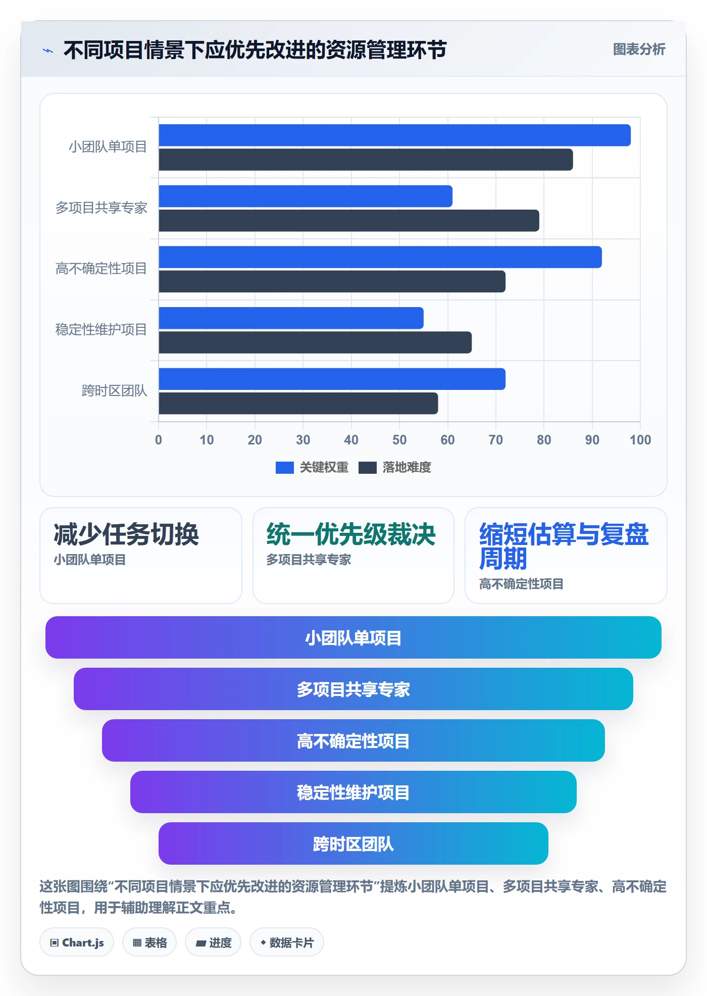 人员管理方法大全:项目负责人资源管理实操方法落地清单