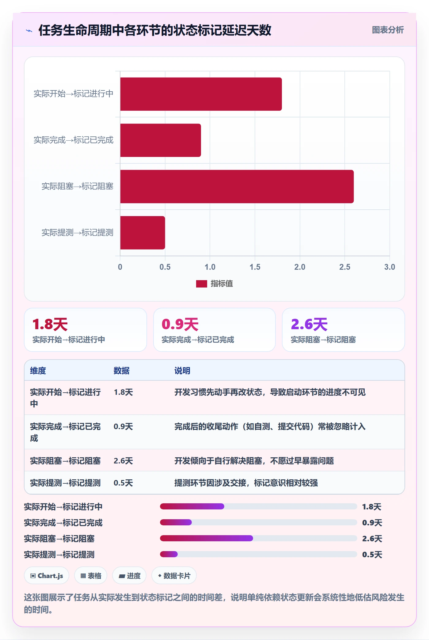 进度跟踪每日进展全流程：产品经理流程优化与一文讲清