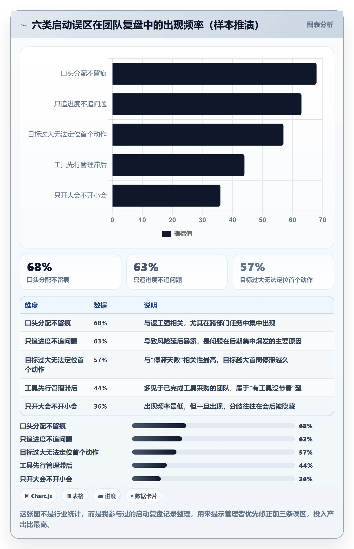 开始怎么做?企业管理者实操方法:任务执行从0到1