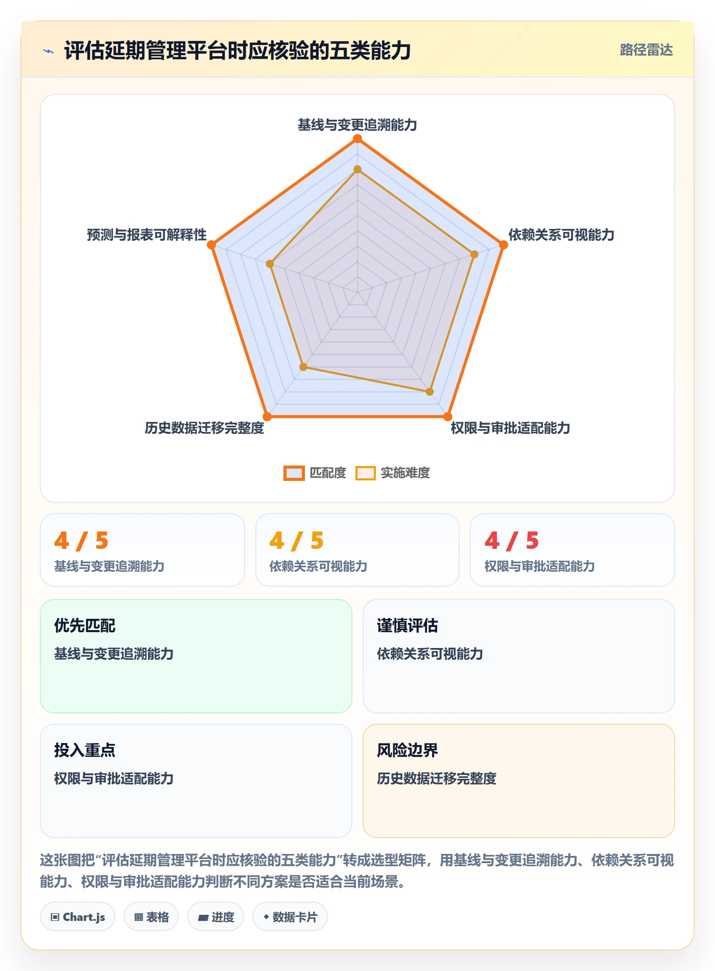 延期流程与规范:项目经理延期管理实操方法关键指标