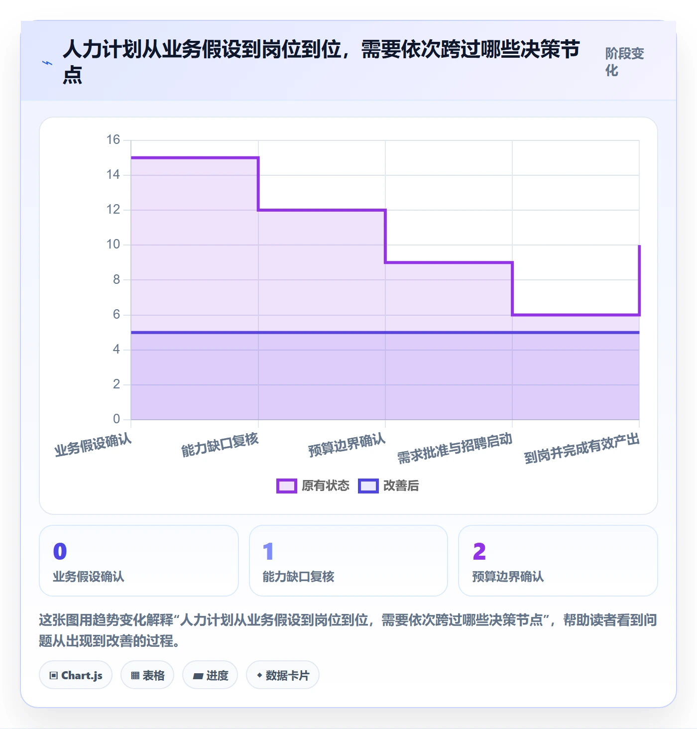 人力规划实操方法：管理层提升人力资源计划效率的风险控制方法与模板