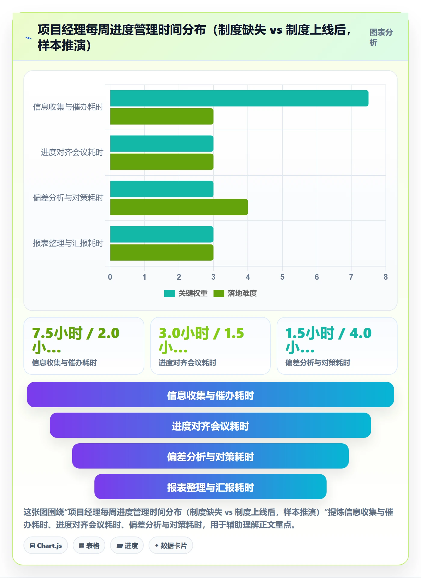任务进度实操方法：项目经理提升进度管理效率的制度设计方法与模板