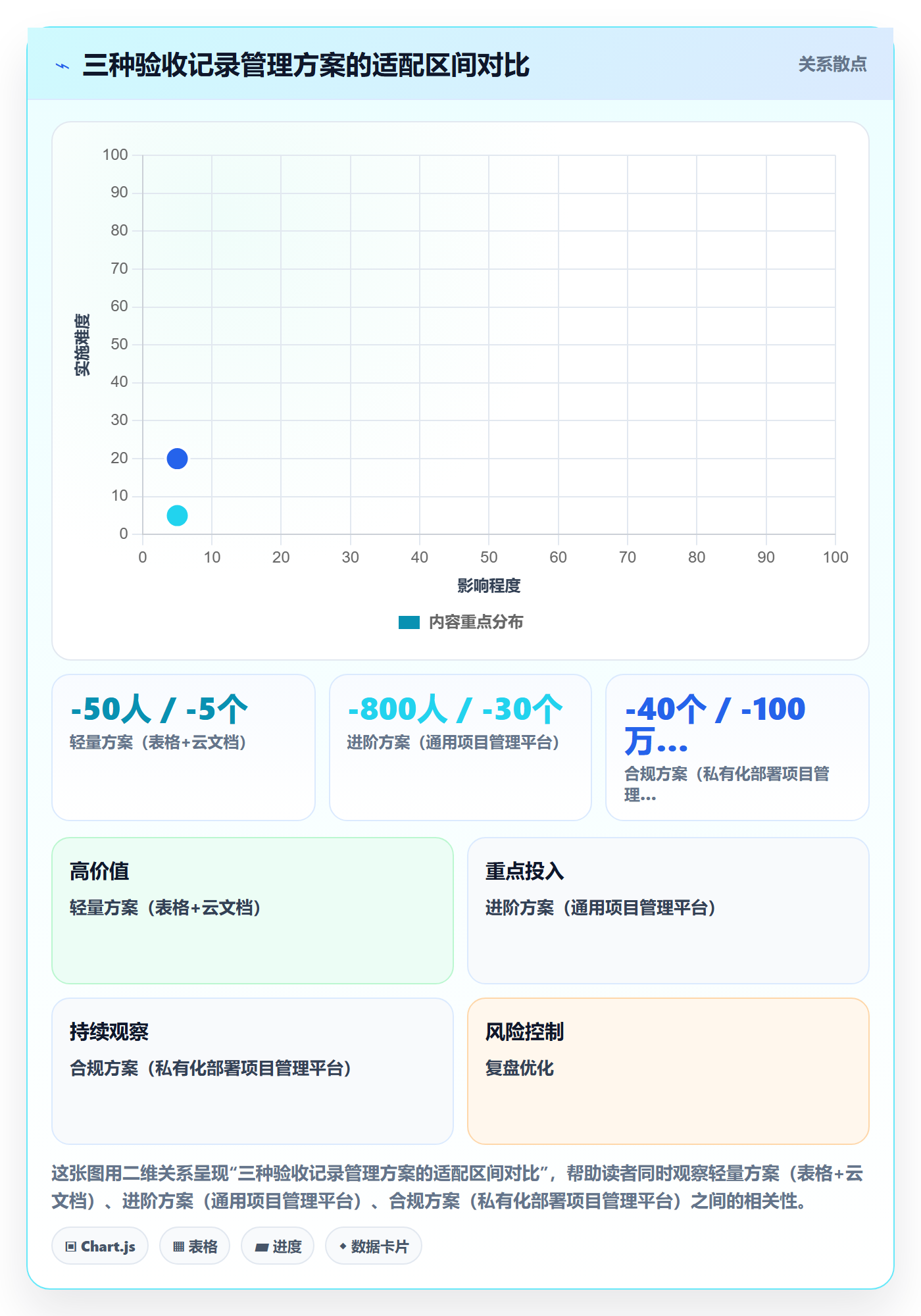 验收记录管理方法大全:管理层任务验收最佳实践落地清单