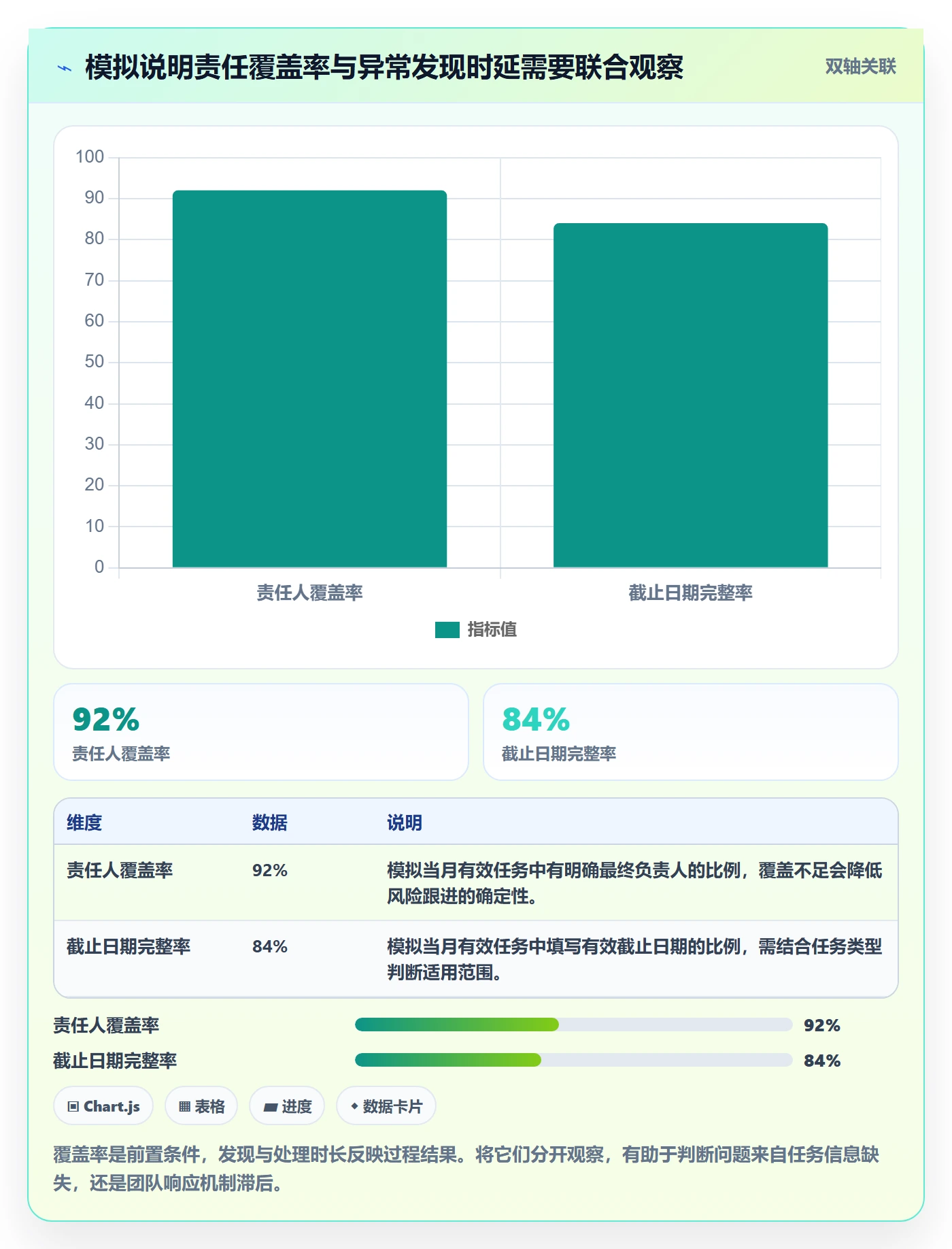任务列表流程与规范:产品经理列表视图风险控制关键指标