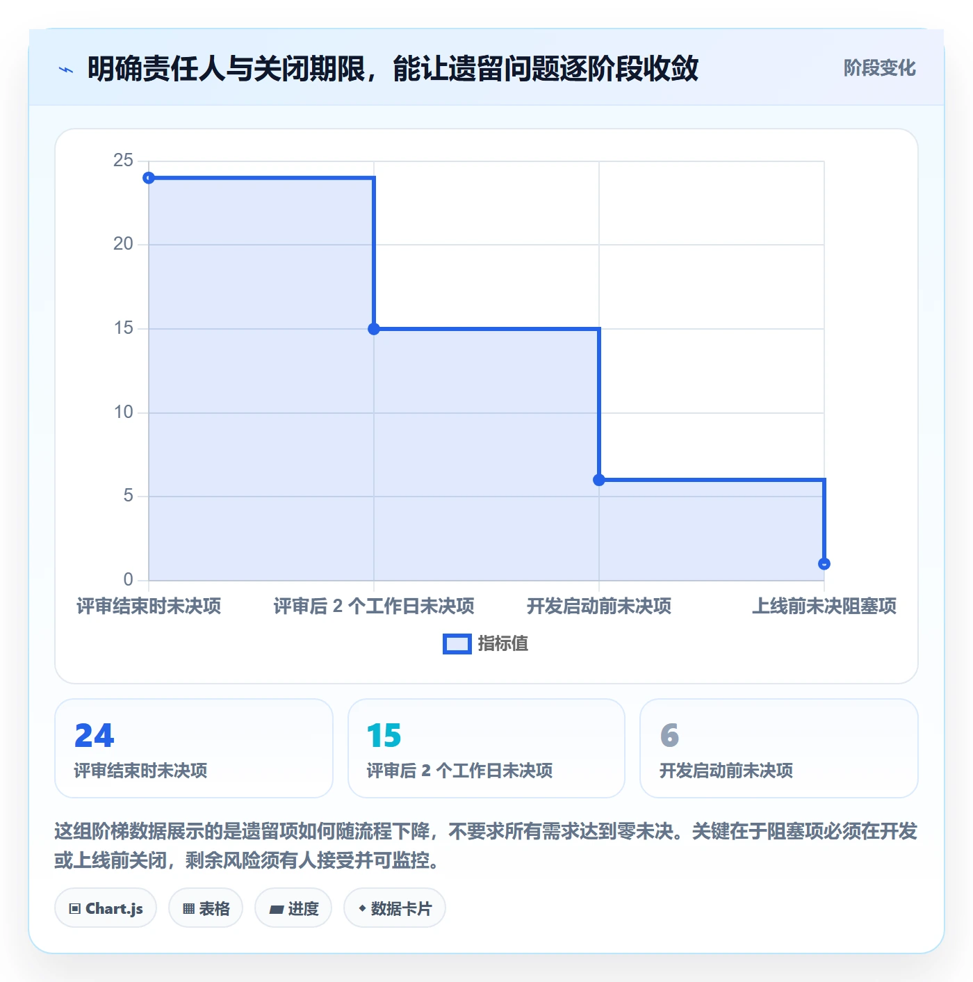 需求评审流程与规范:项目负责人需求管理最佳实践关键指标