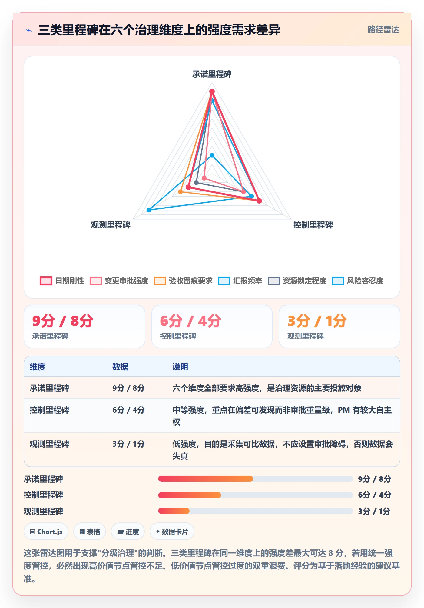 节点日期管理指南：PMO如何做好里程碑，流程优化全流程