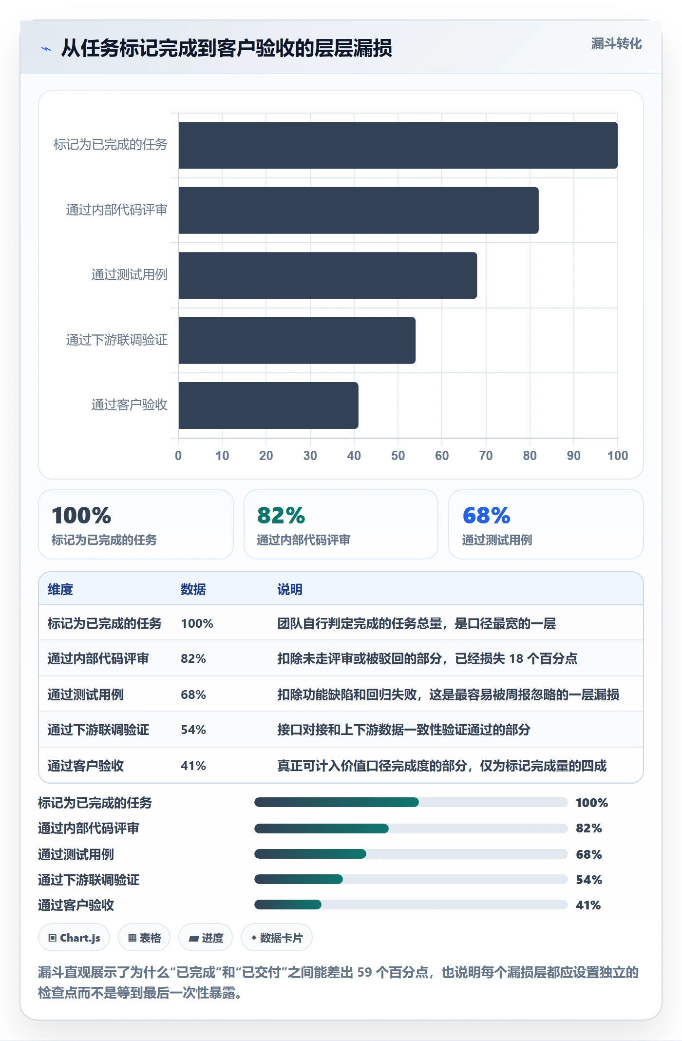 进度管理如何做好实际进度?PMO最佳实践与操作步骤