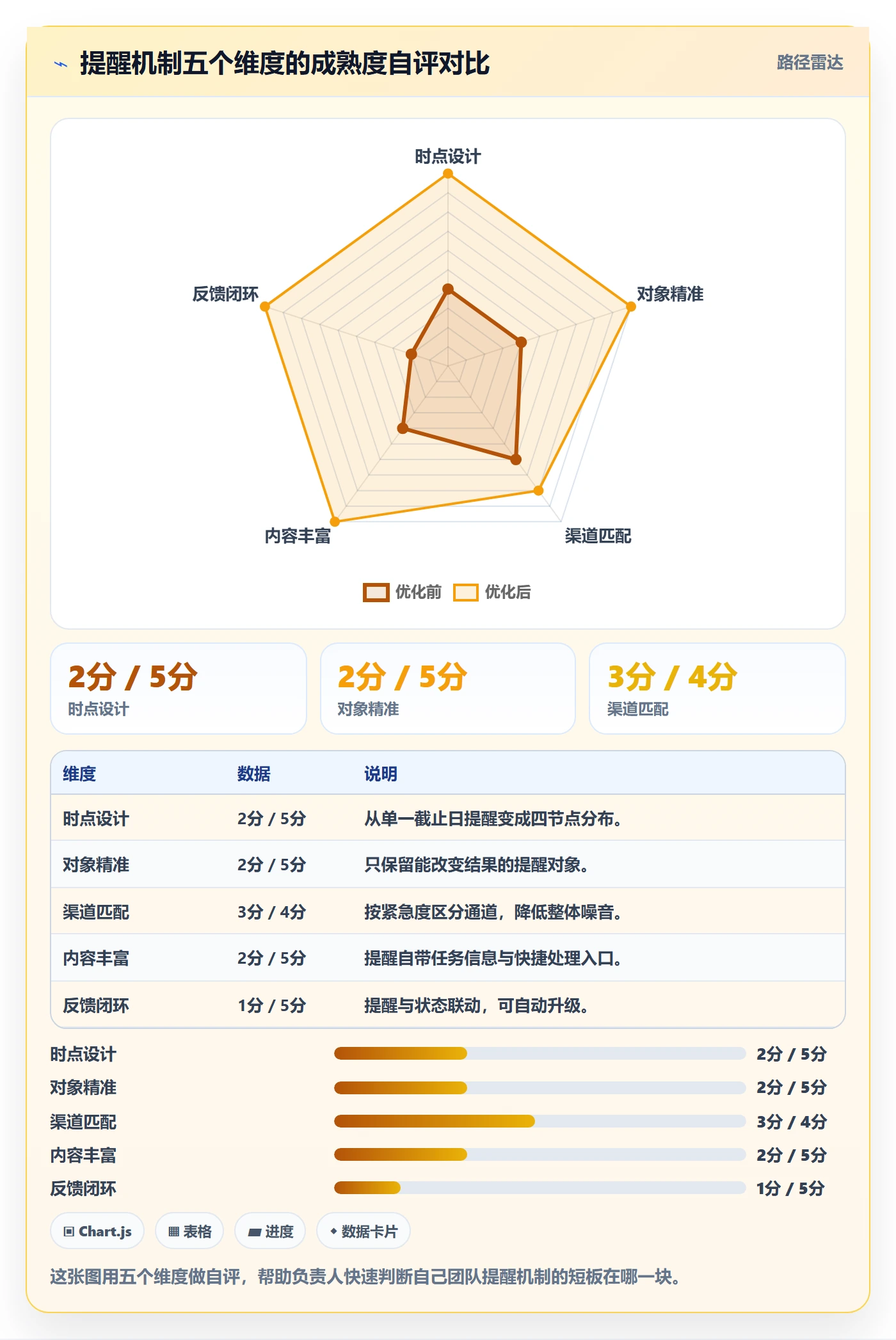 到期提醒怎么做?项目负责人落地方案:任务提醒从0到1