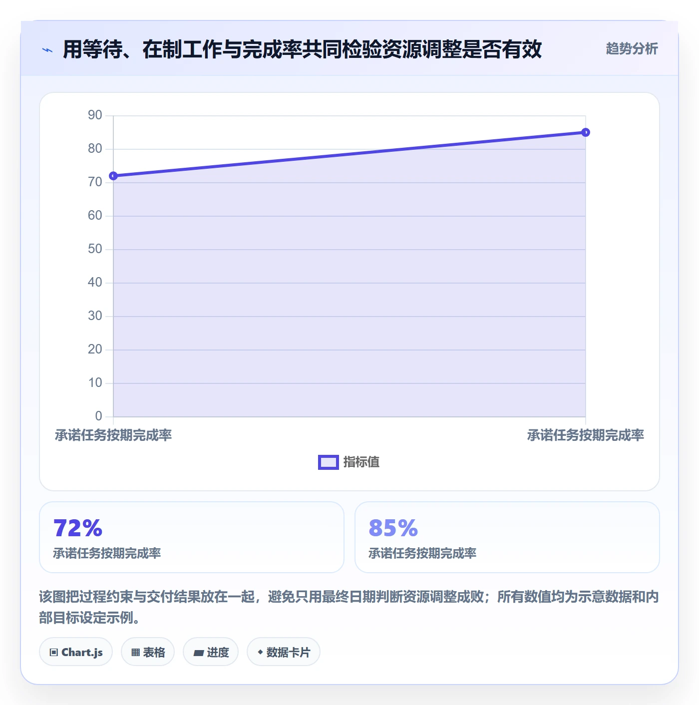 资源管理如何做好团队?项目负责人数据分析与操作步骤