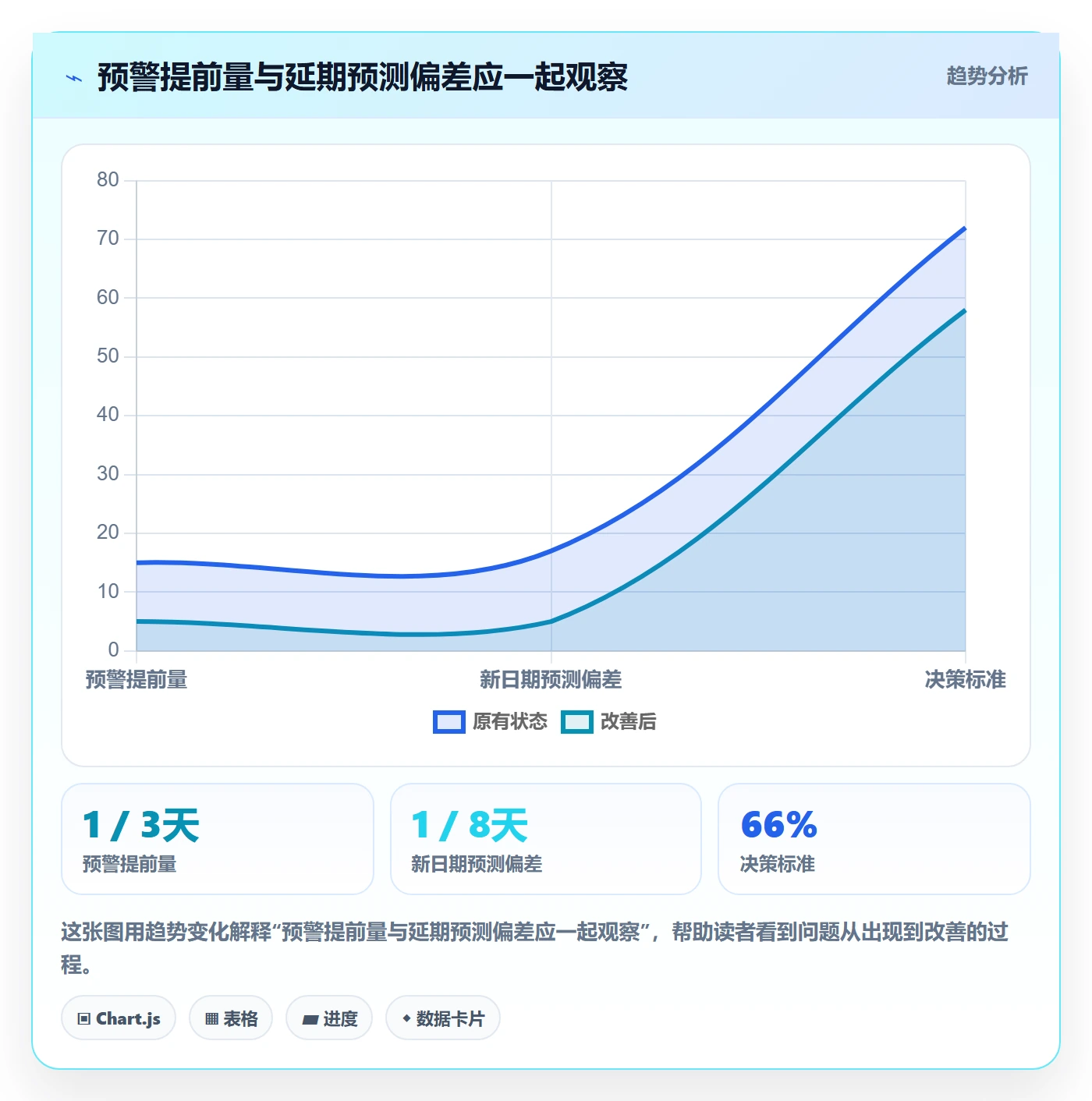 延期申请流程与规范:产品经理延期管理协同管理关键指标