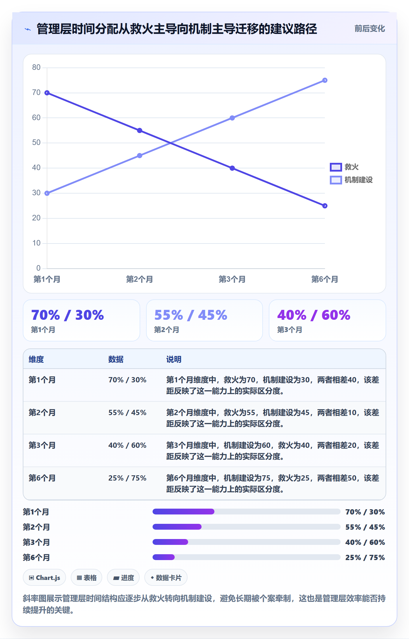 任务执行阻塞教程:管理层效率提升,避坑指南