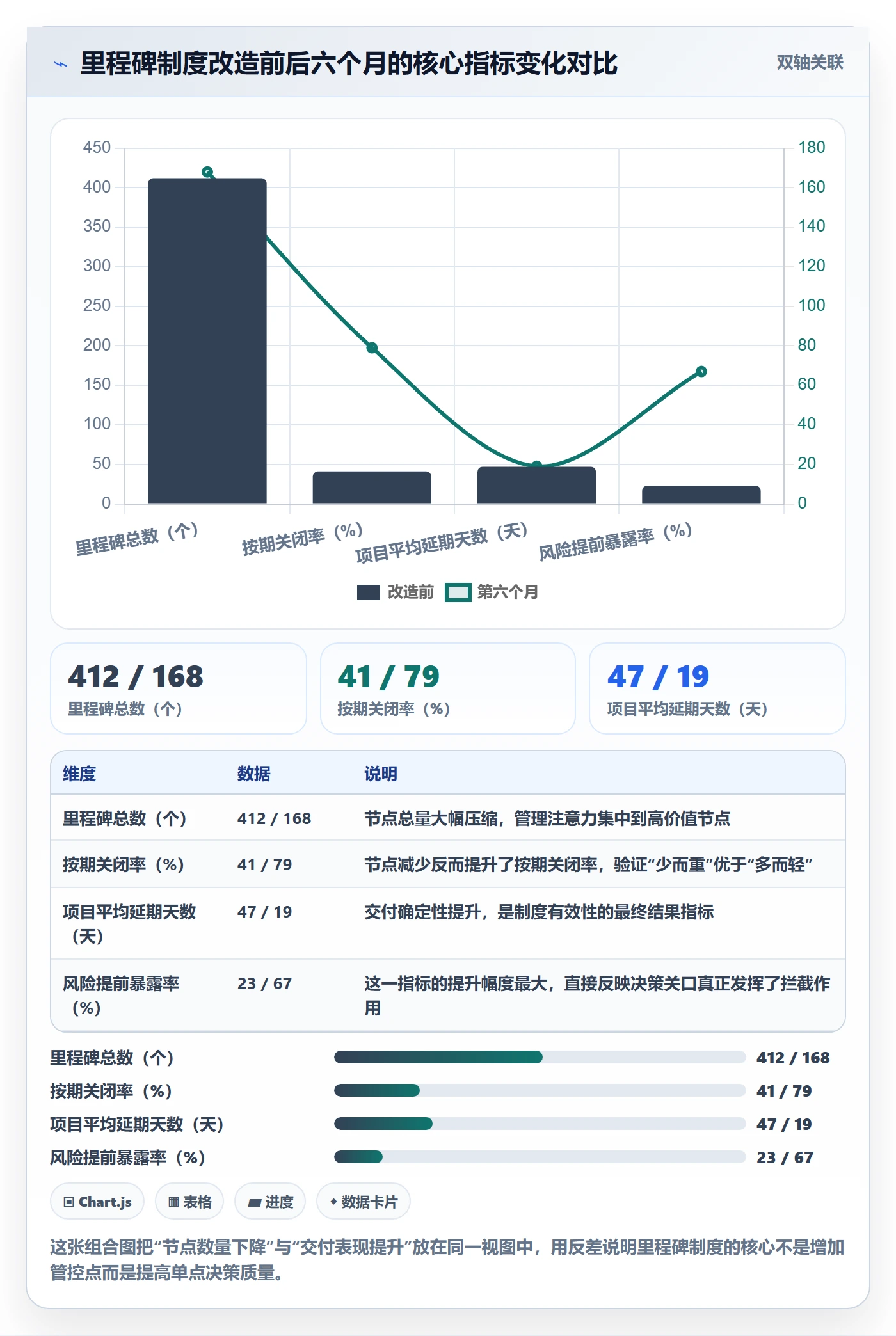 关键节点管理指南:企业管理者如何做好里程碑,制度设计全流程