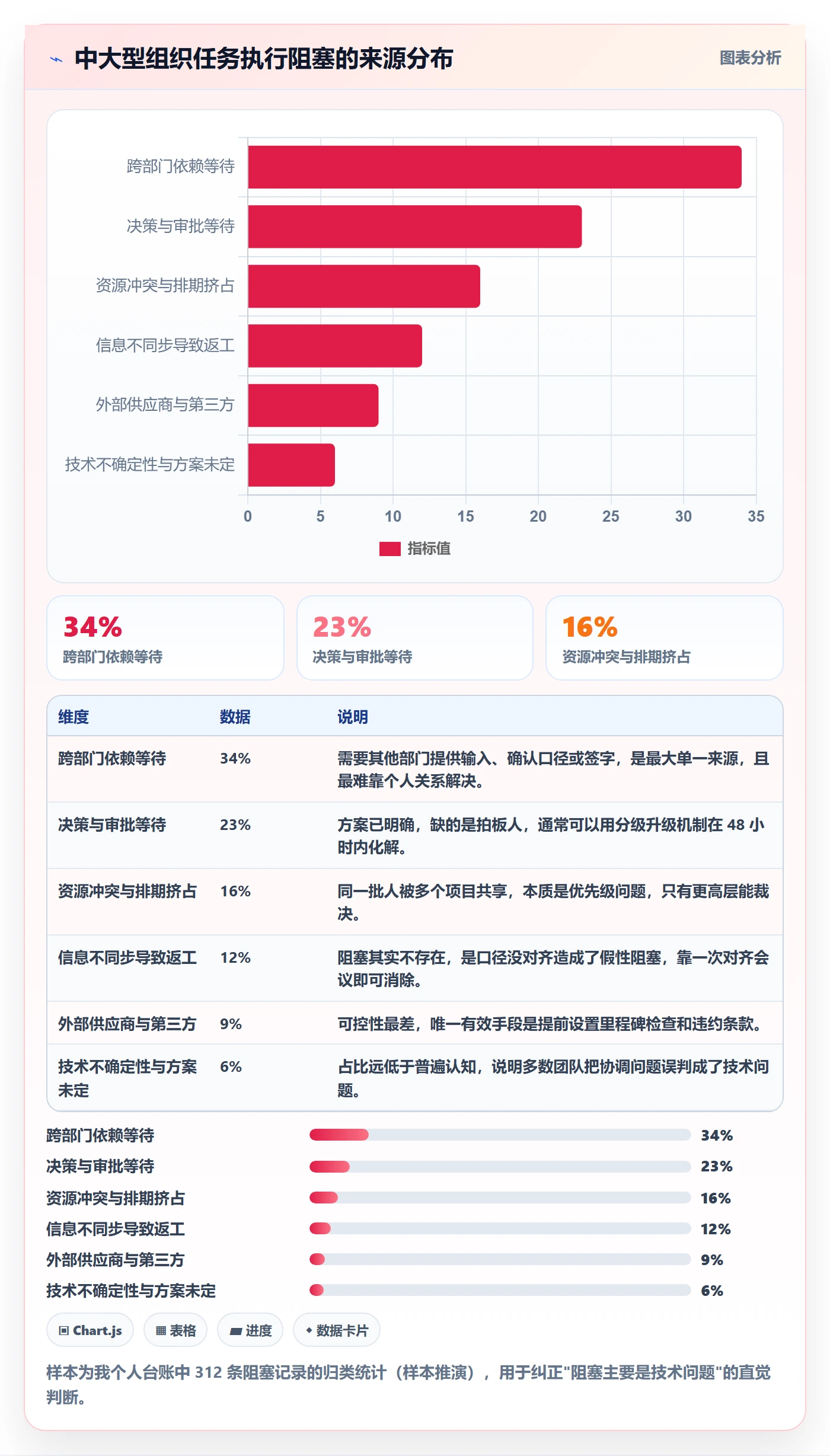 任务执行阻塞教程：项目负责人落地方案，避坑指南