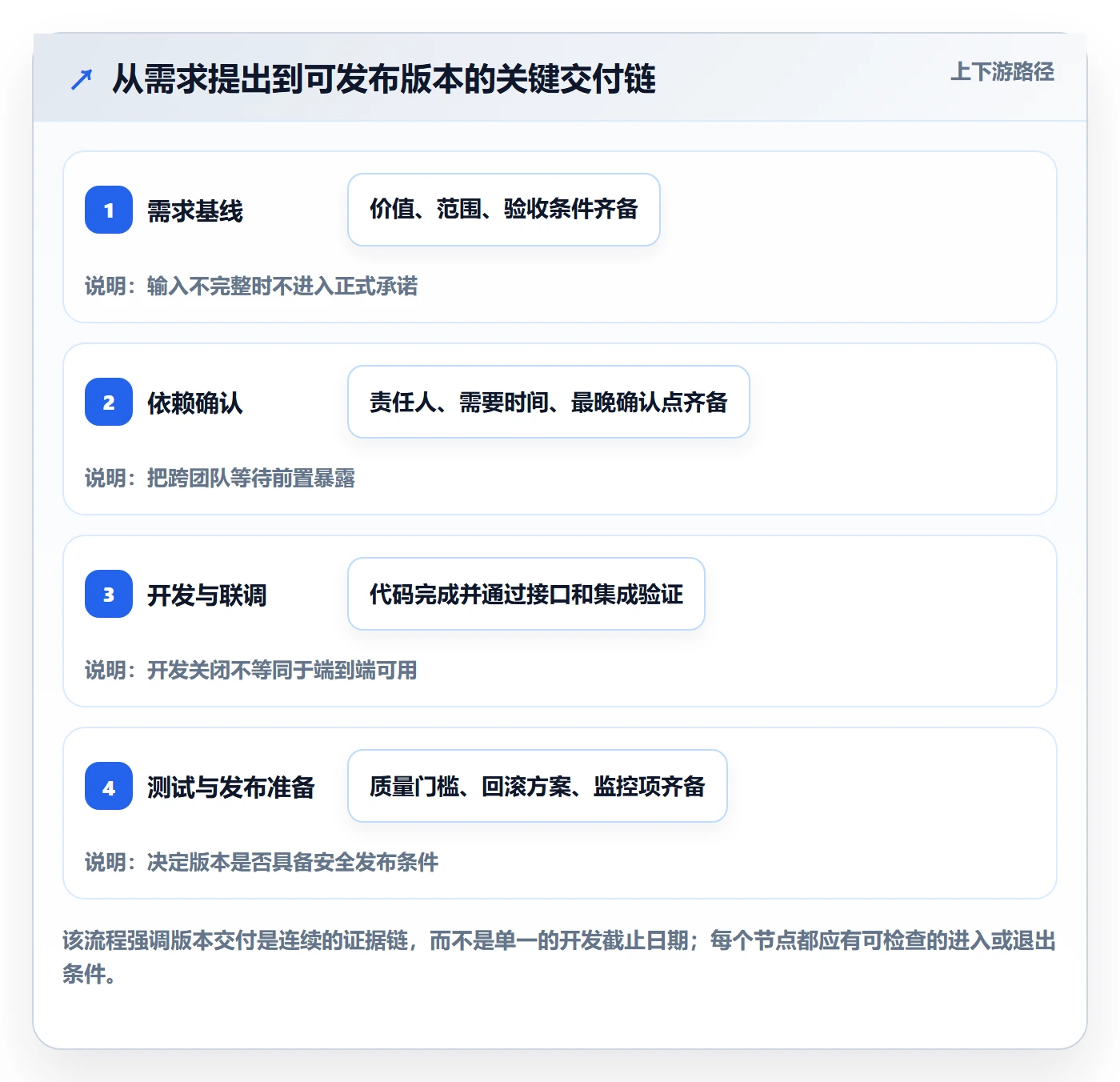 版本计划怎么做？研发团队实操方法：版本管理从0到1